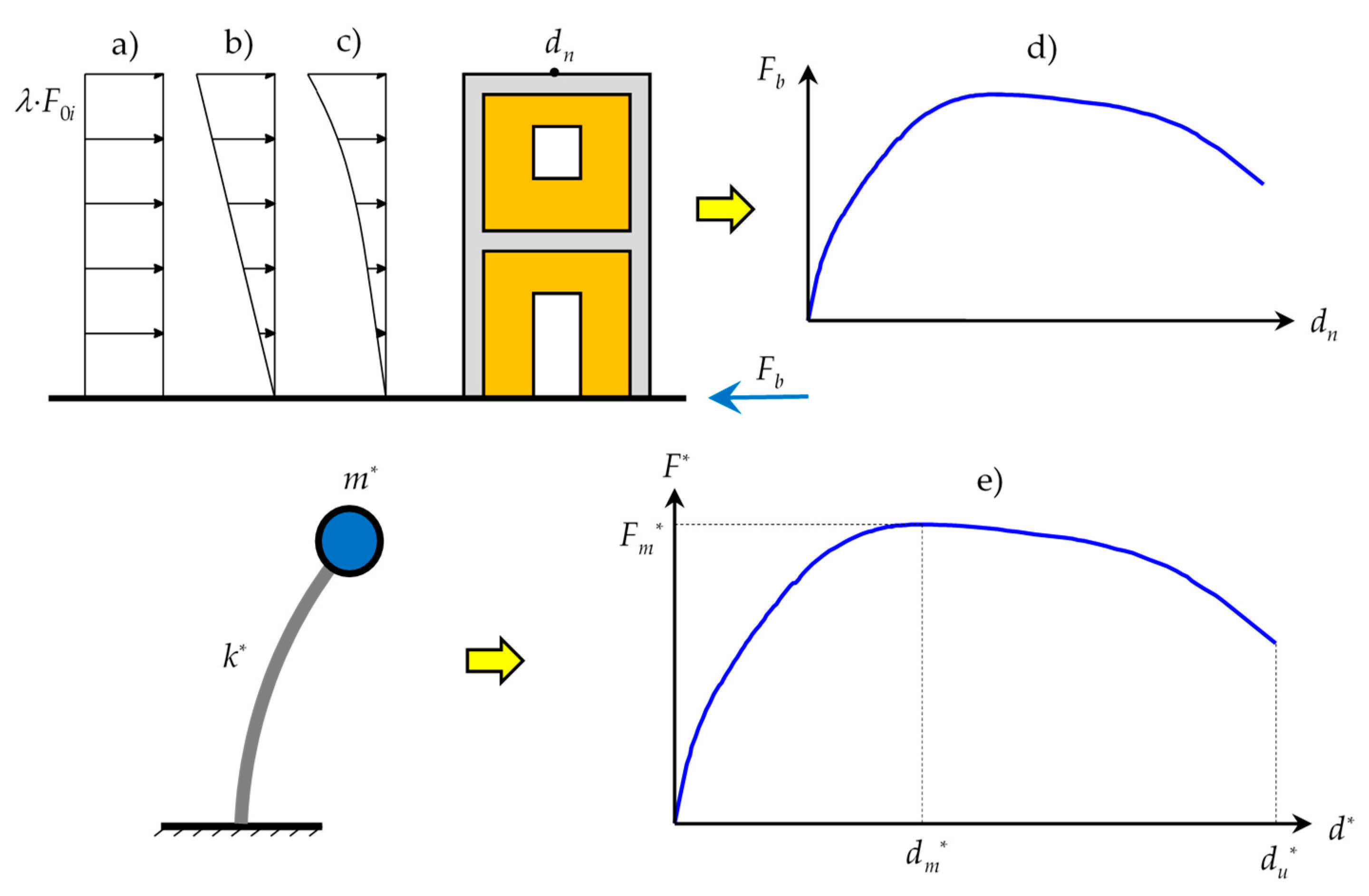 Applsci 09 05088 g007