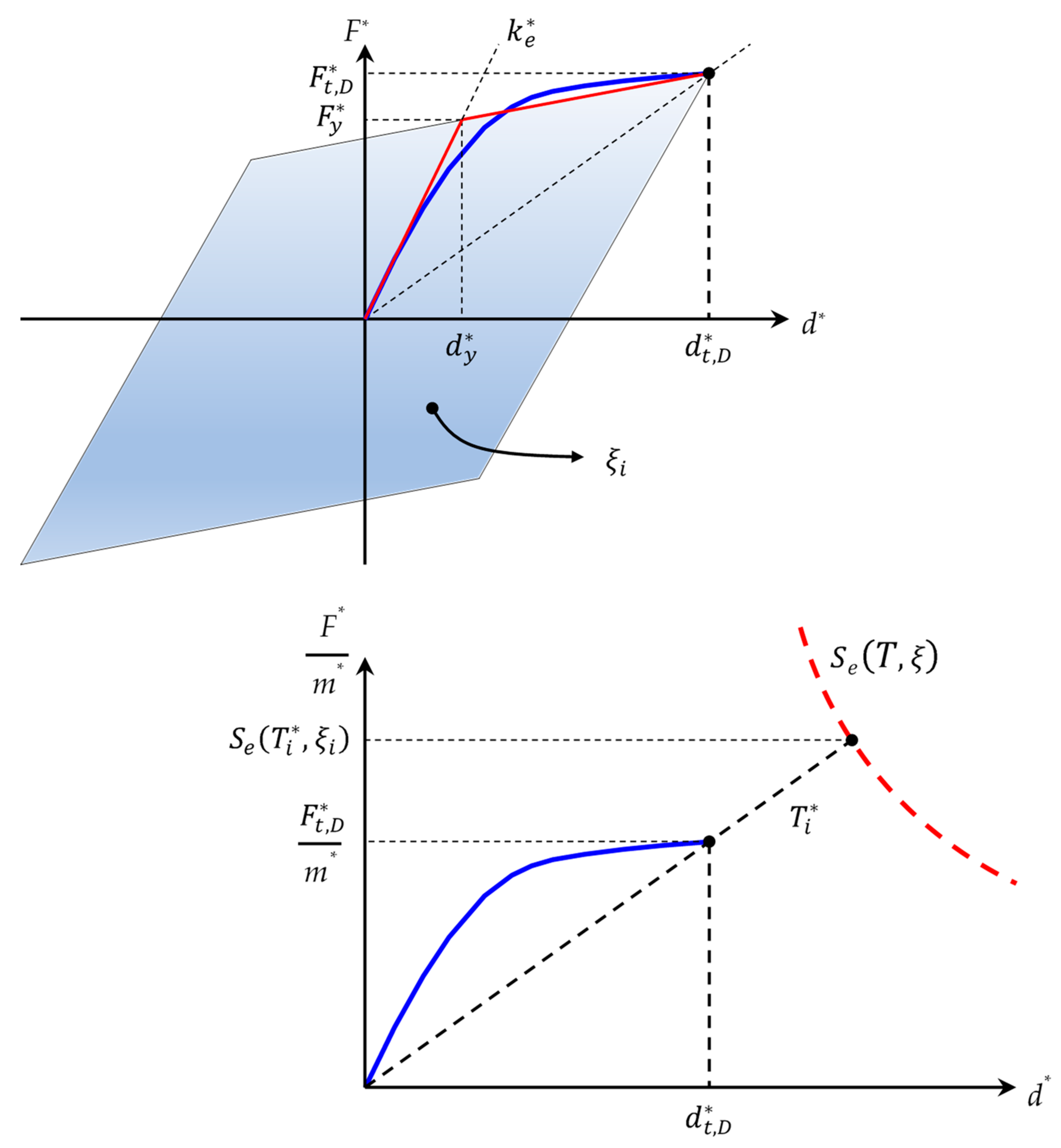 Applsci 09 05088 g013