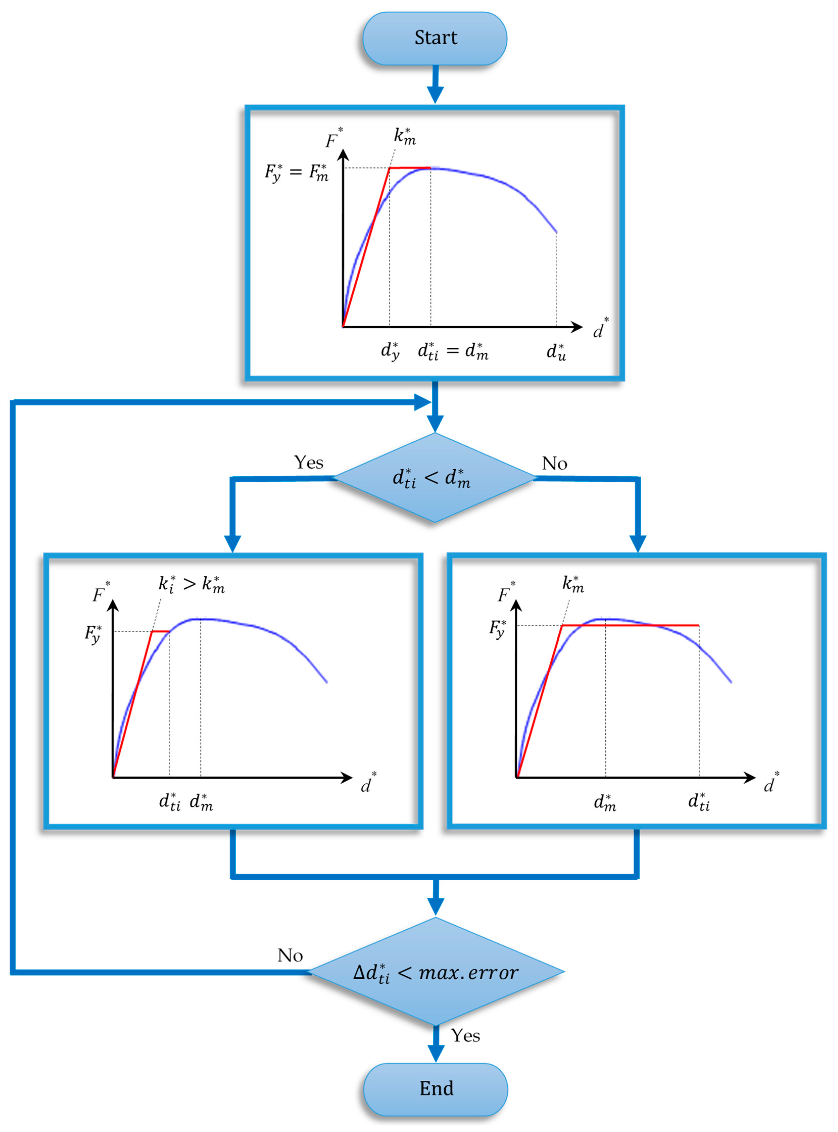 Applsci 09 05088 g0a1