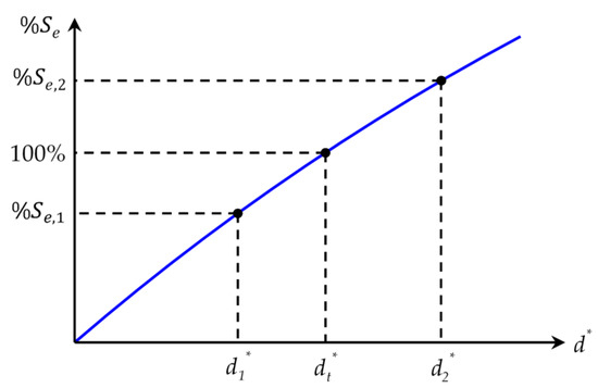 Applsci 09 05088 g0a4