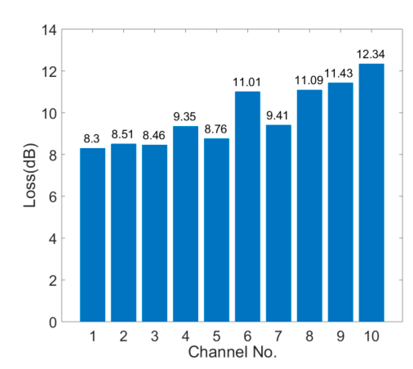 Applsci 09 05095 g005