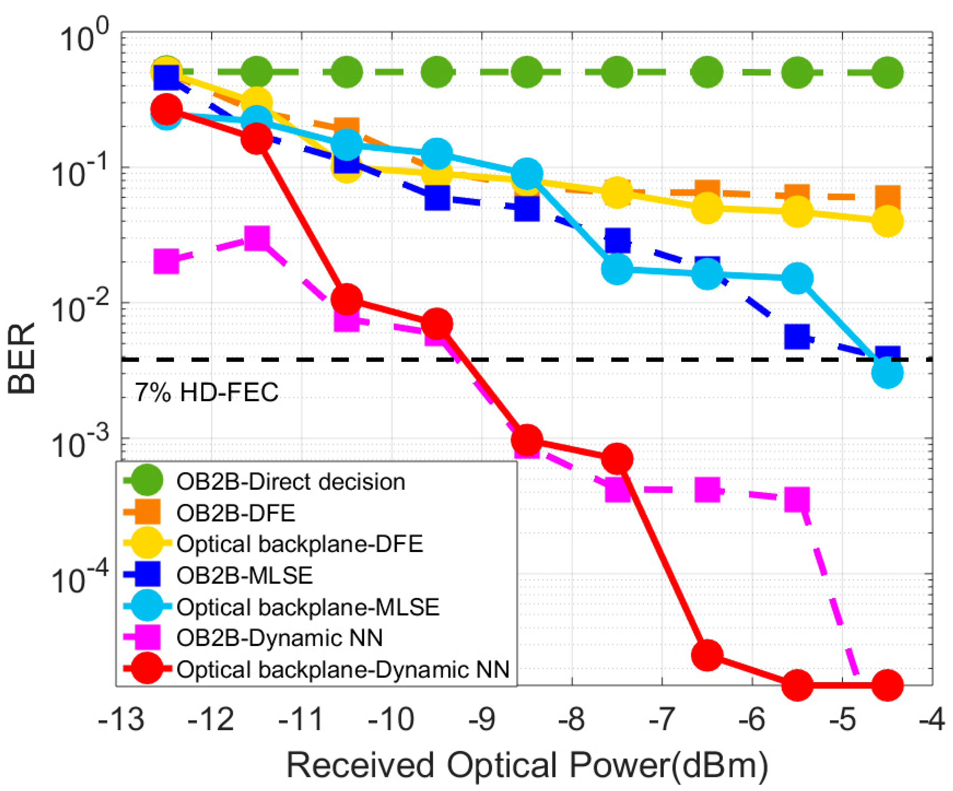 Applsci 09 05095 g007