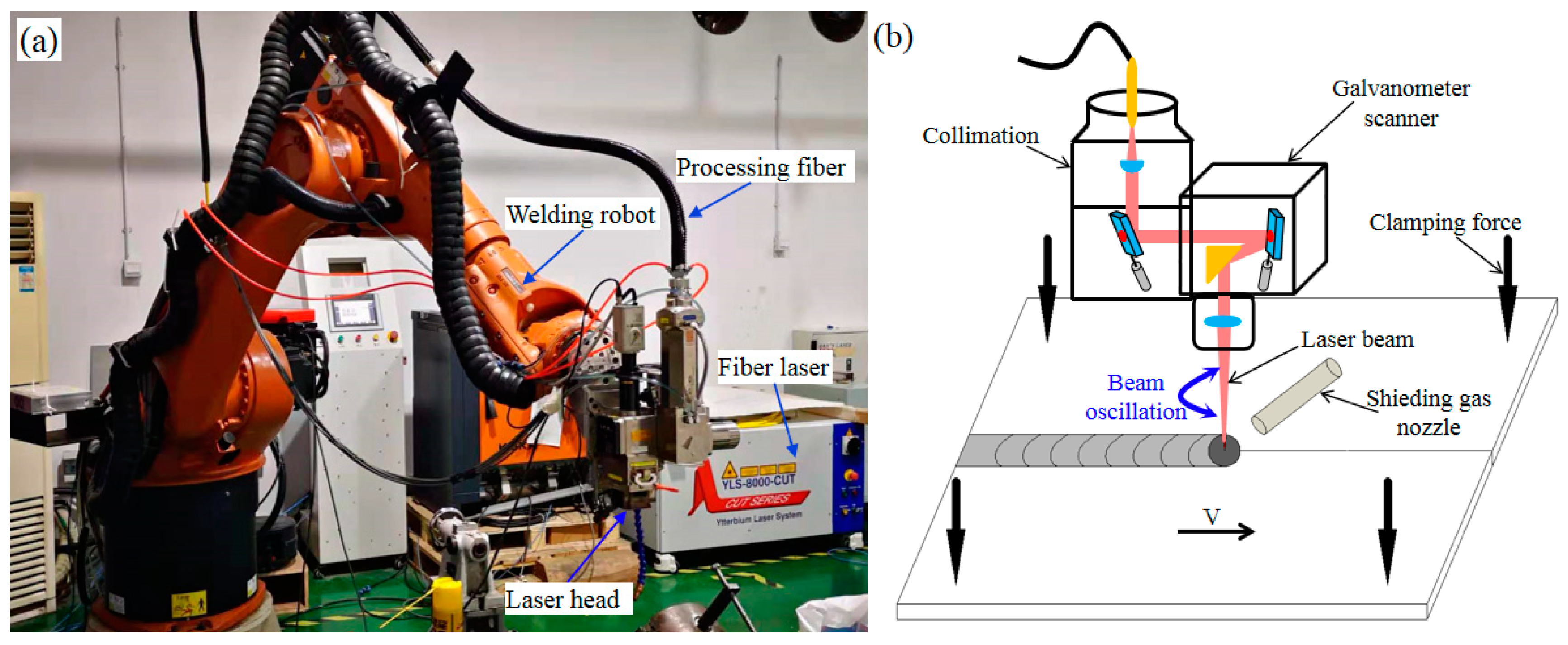 Applsci 09 05096 g001