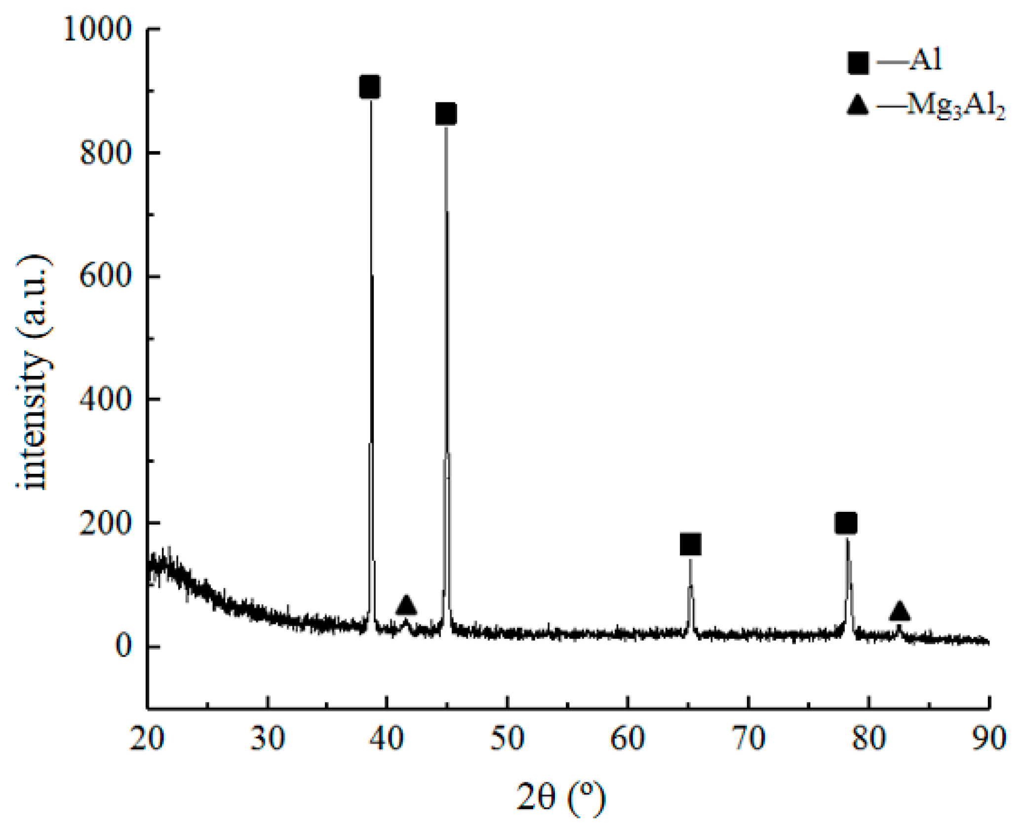 Applsci 09 05096 g006
