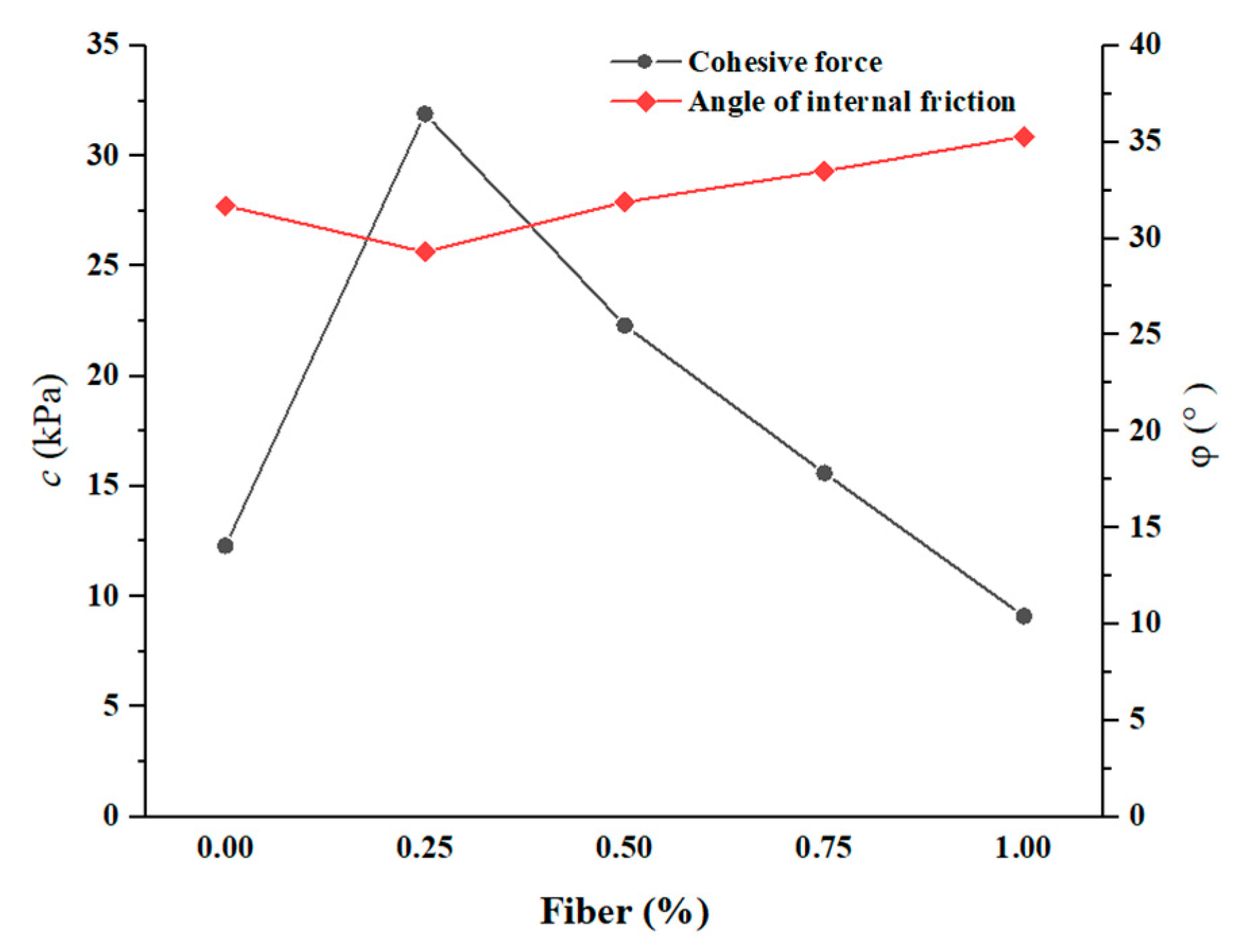 Applsci 09 05098 g007