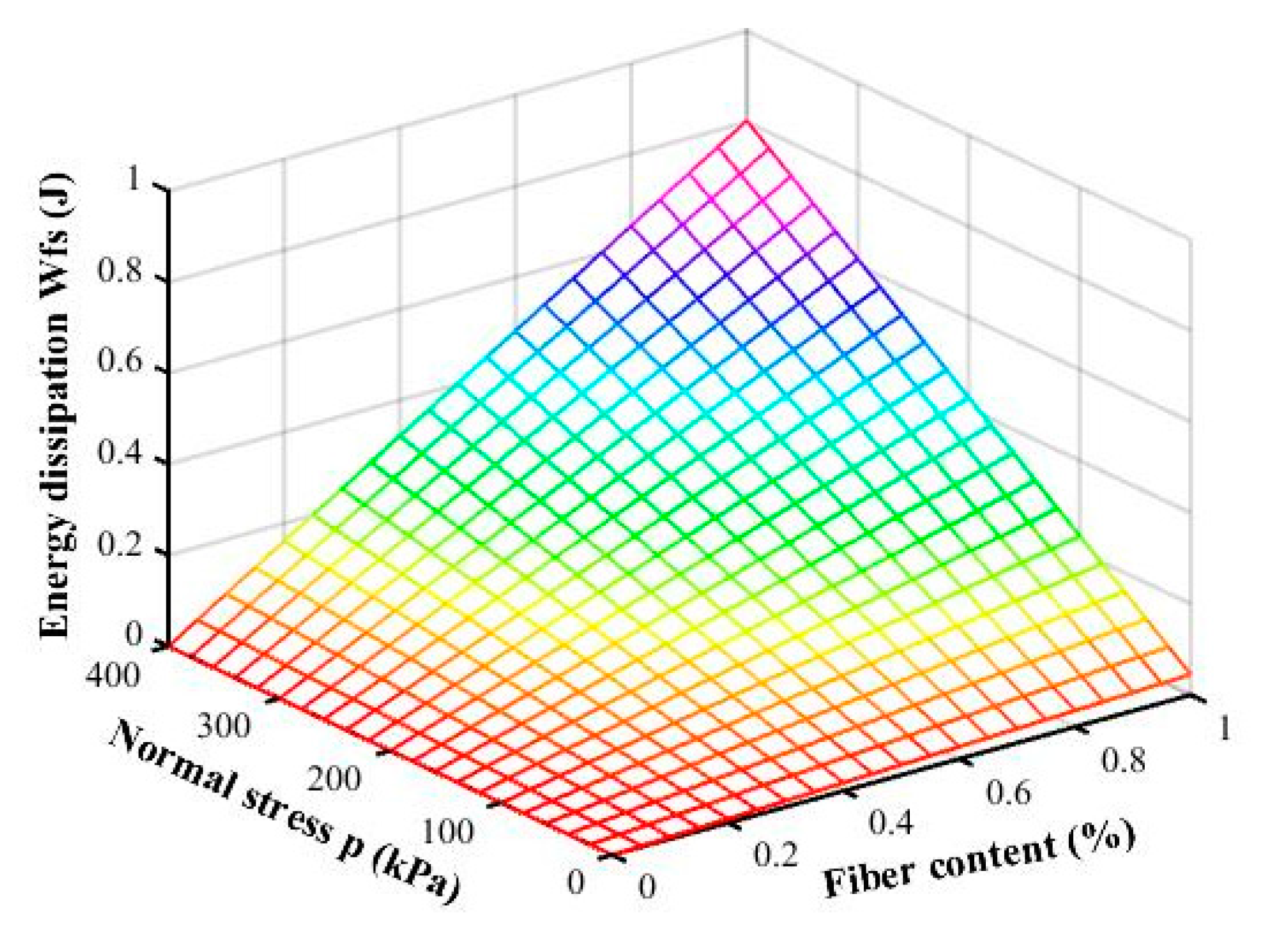 Applsci 09 05098 g012