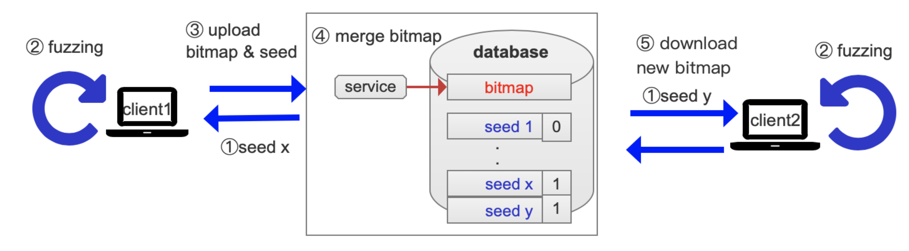 Applsci 09 05100 g001