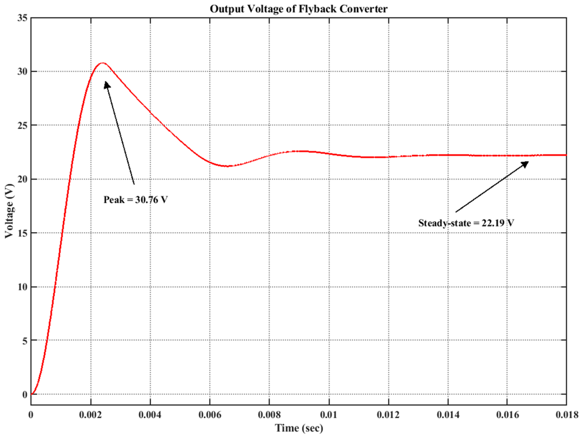 Applsci 09 05108 g002