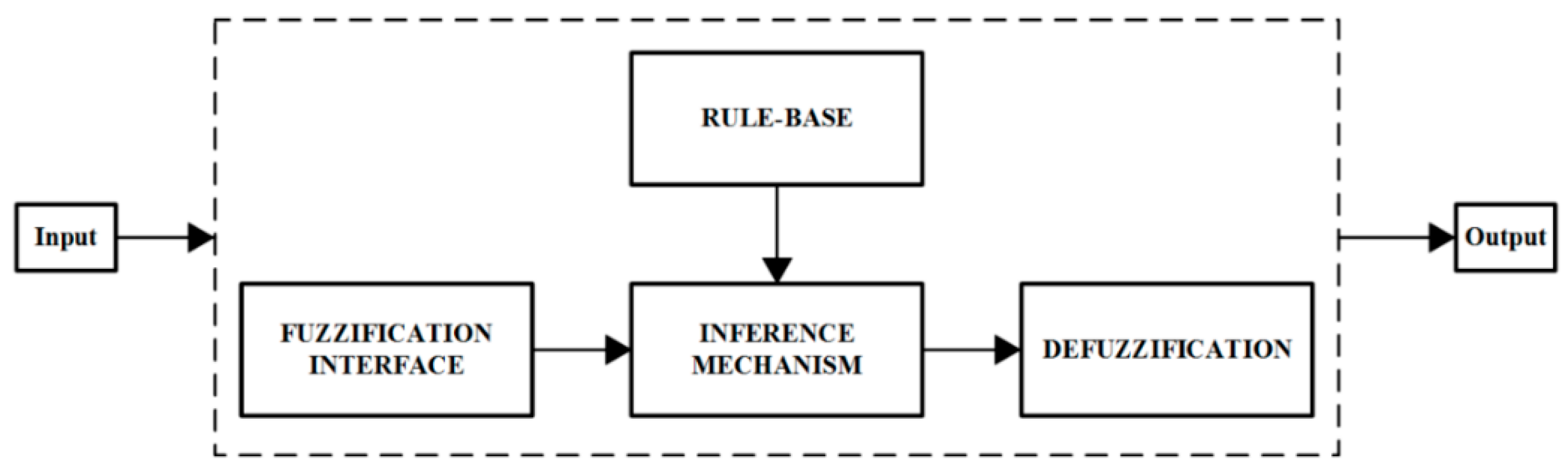 Applsci 09 05108 g003