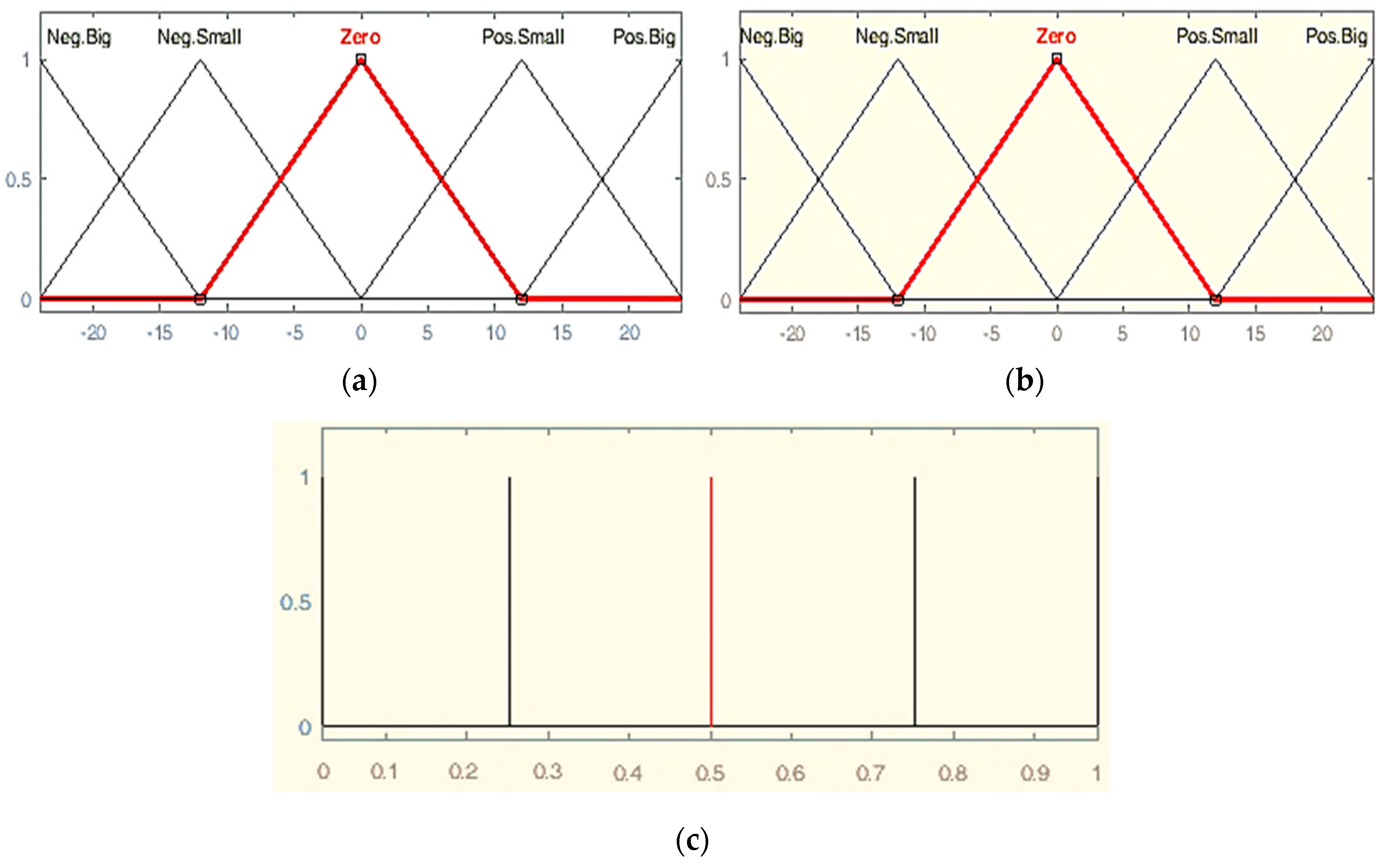 Applsci 09 05108 g005