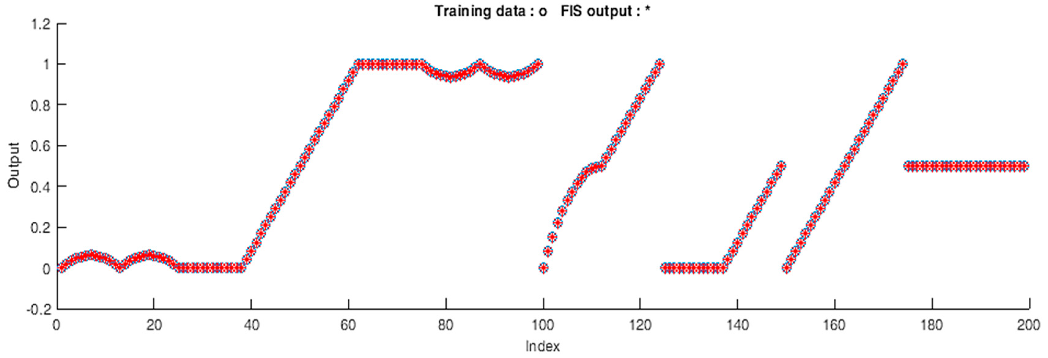 Applsci 09 05108 g010