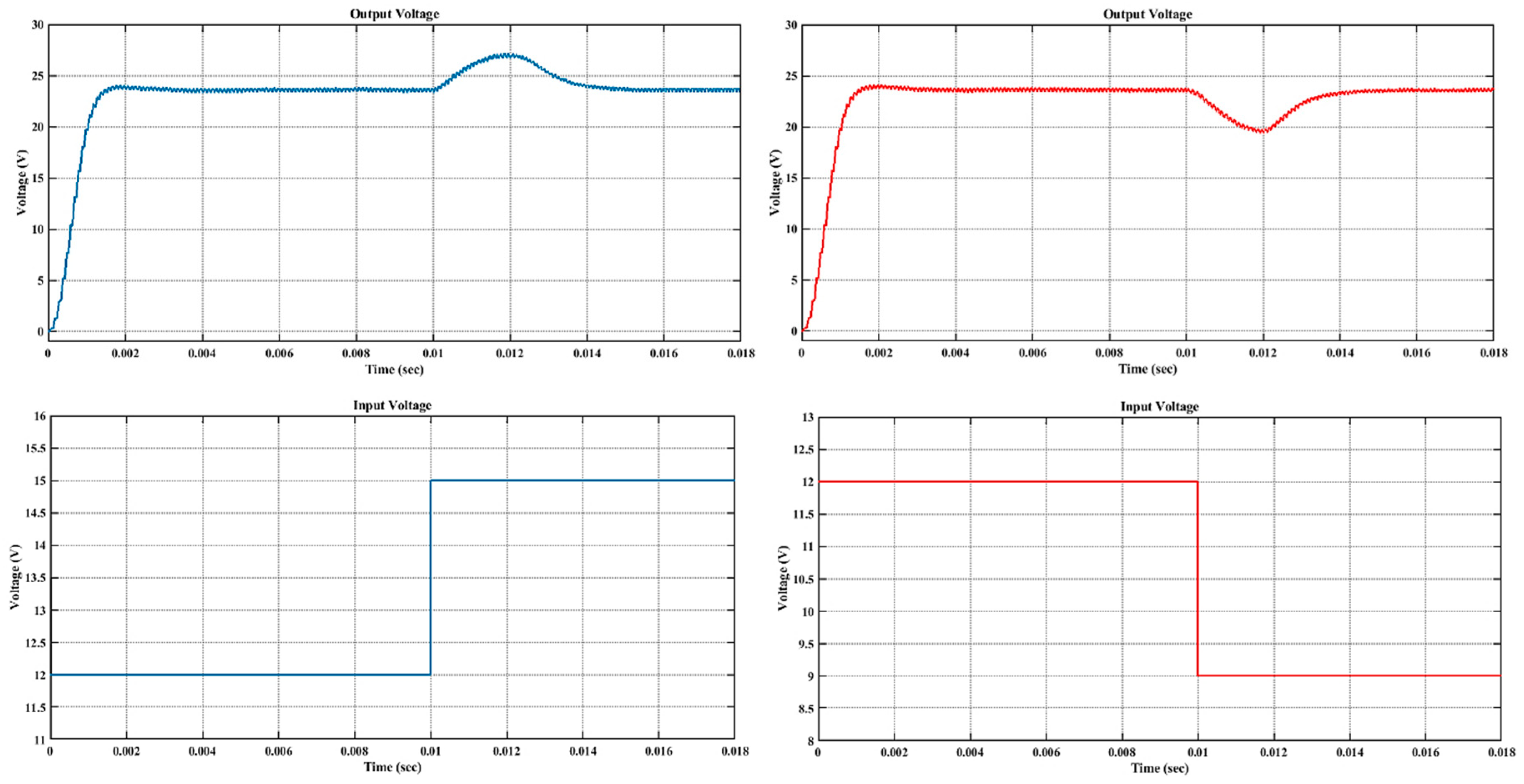 Applsci 09 05108 g015