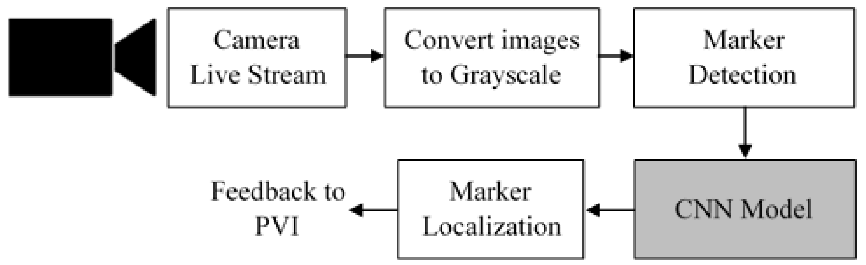 Applsci 09 05110 g006