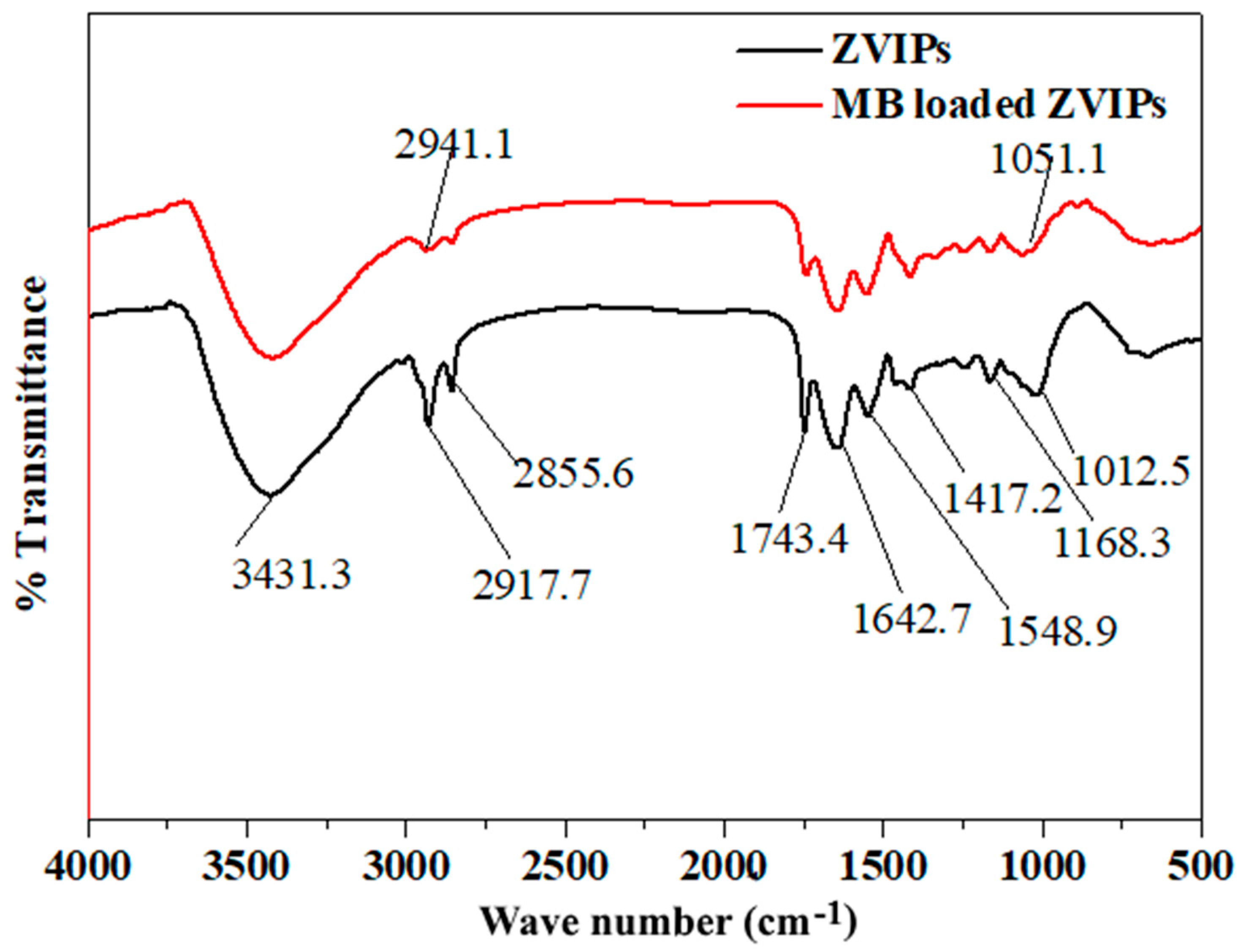 Applsci 09 05112 g002