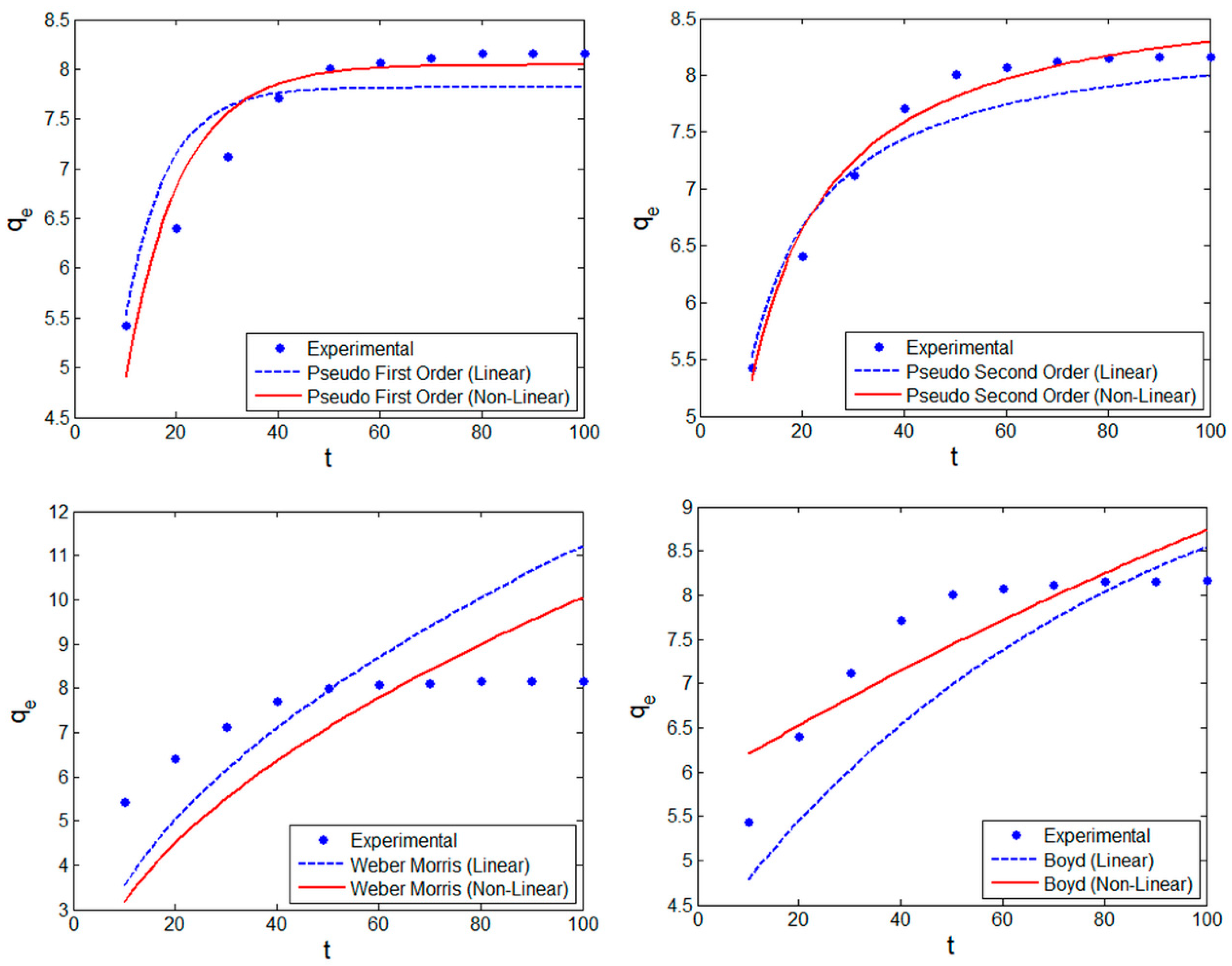 Applsci 09 05112 g007