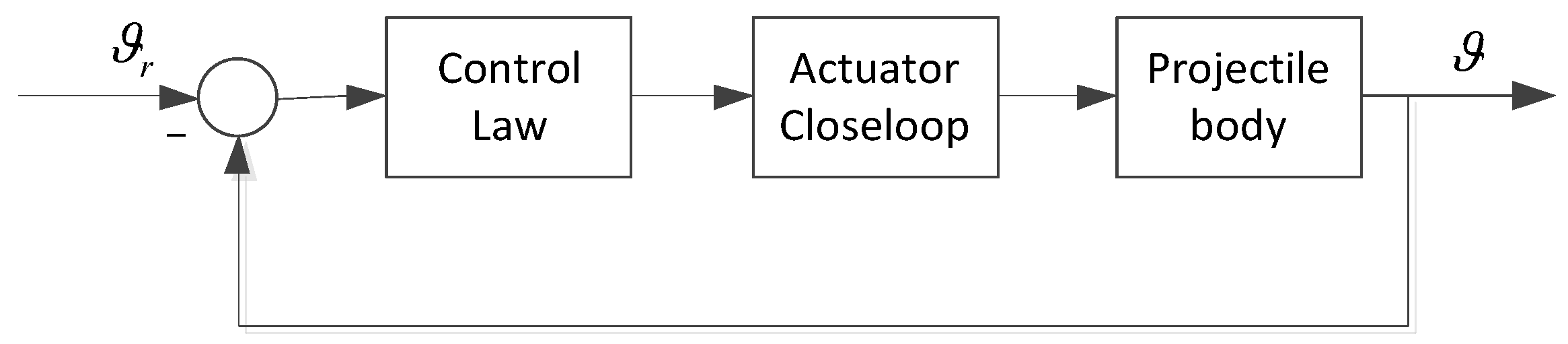 Applsci 09 05113 g001