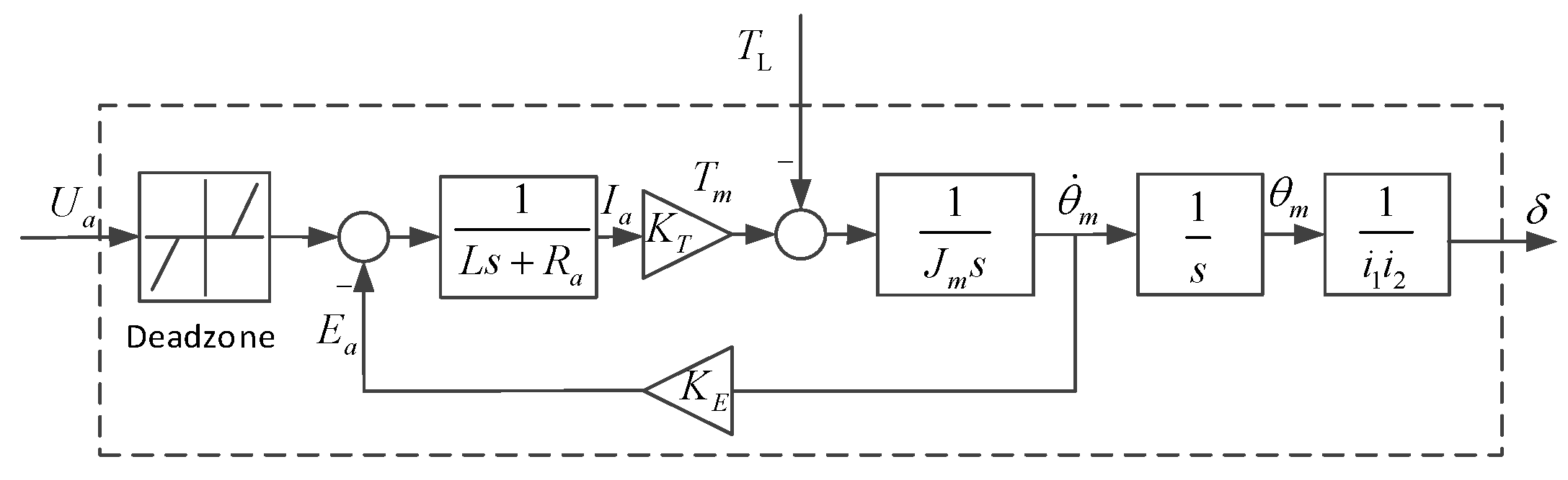 Applsci 09 05113 g002