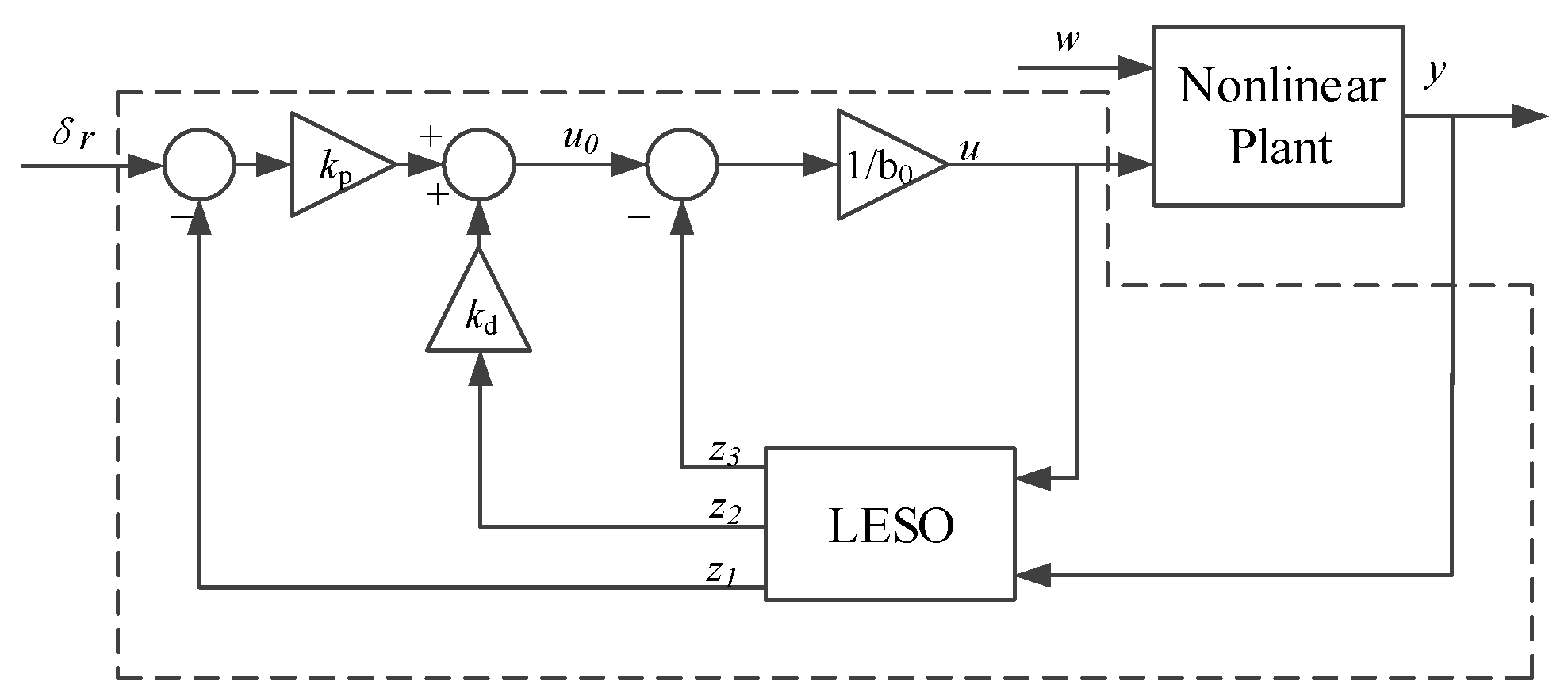 Applsci 09 05113 g003
