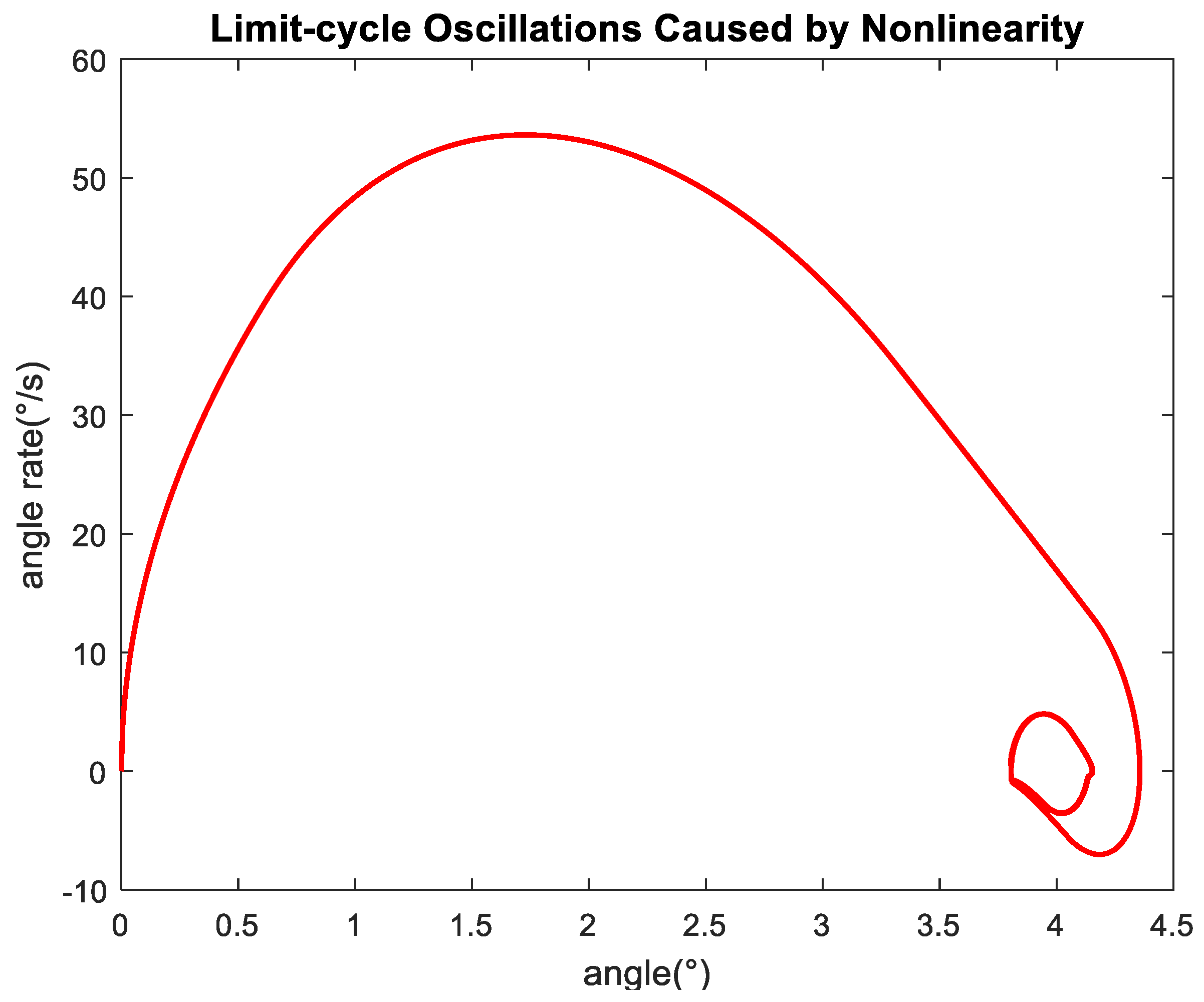 Applsci 09 05113 g005