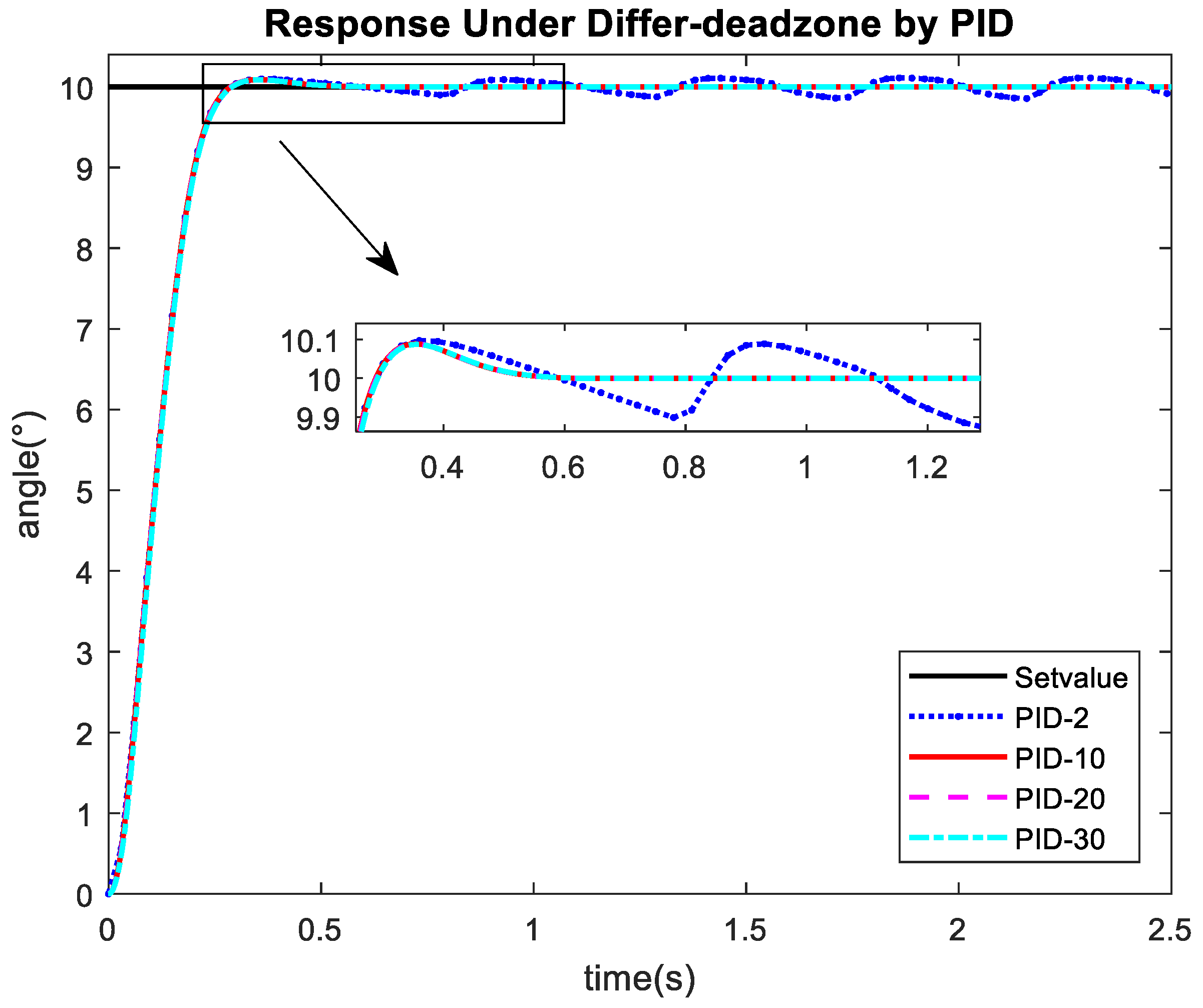 Applsci 09 05113 g008