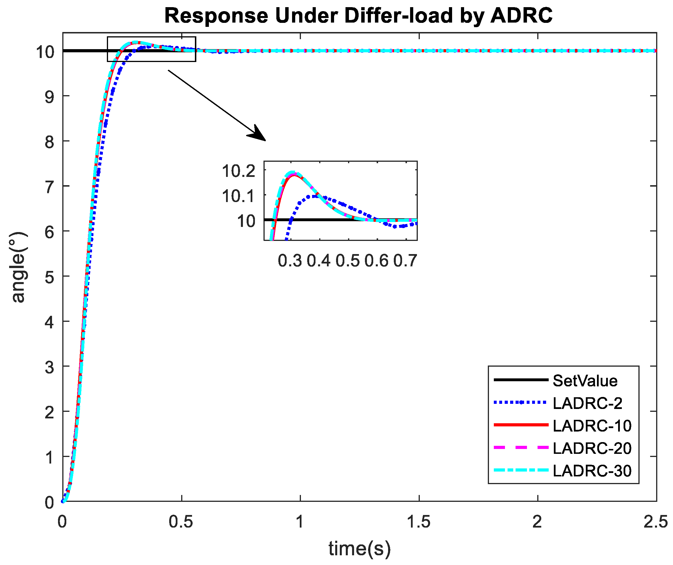 Applsci 09 05113 g010