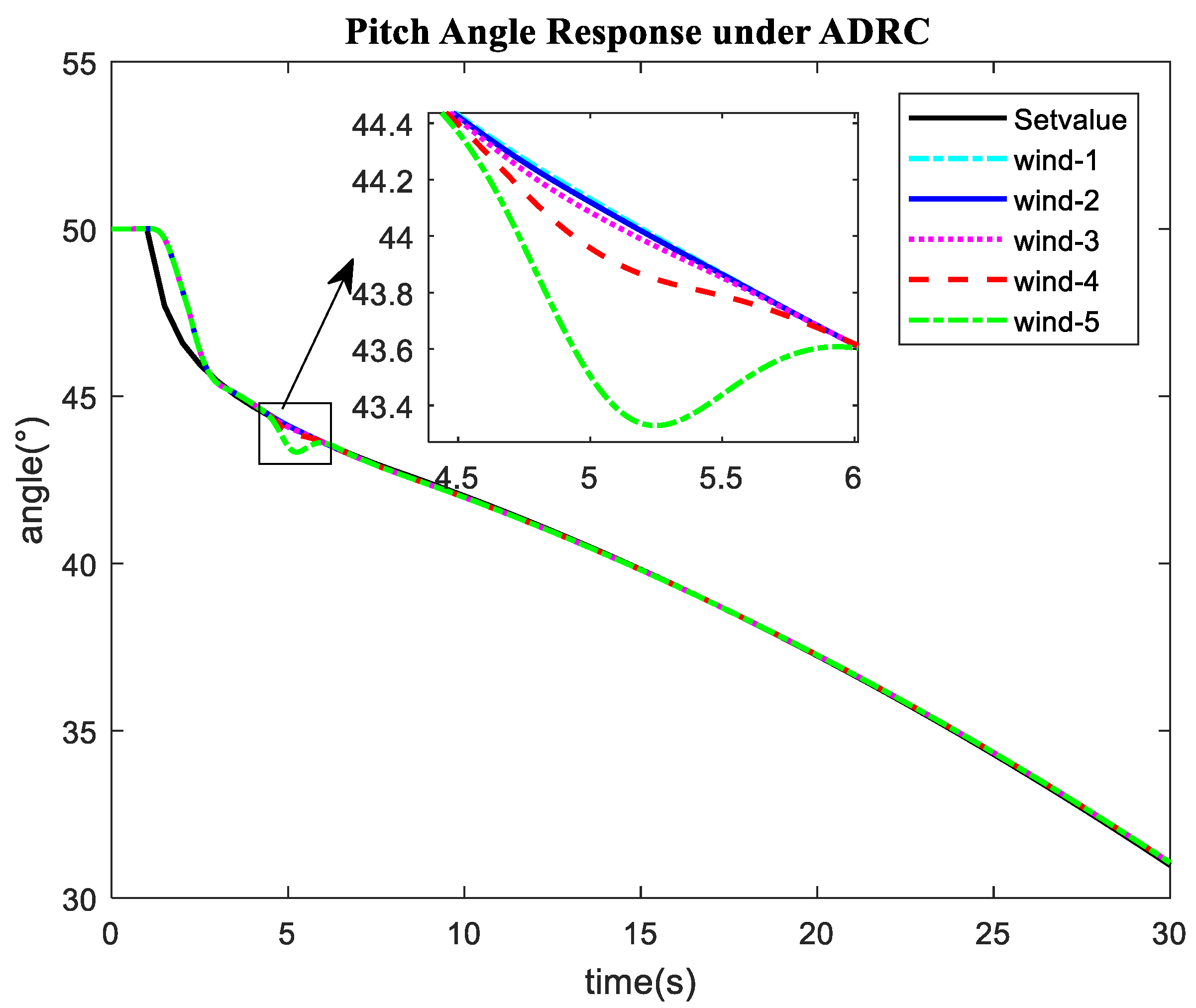 Applsci 09 05113 g018