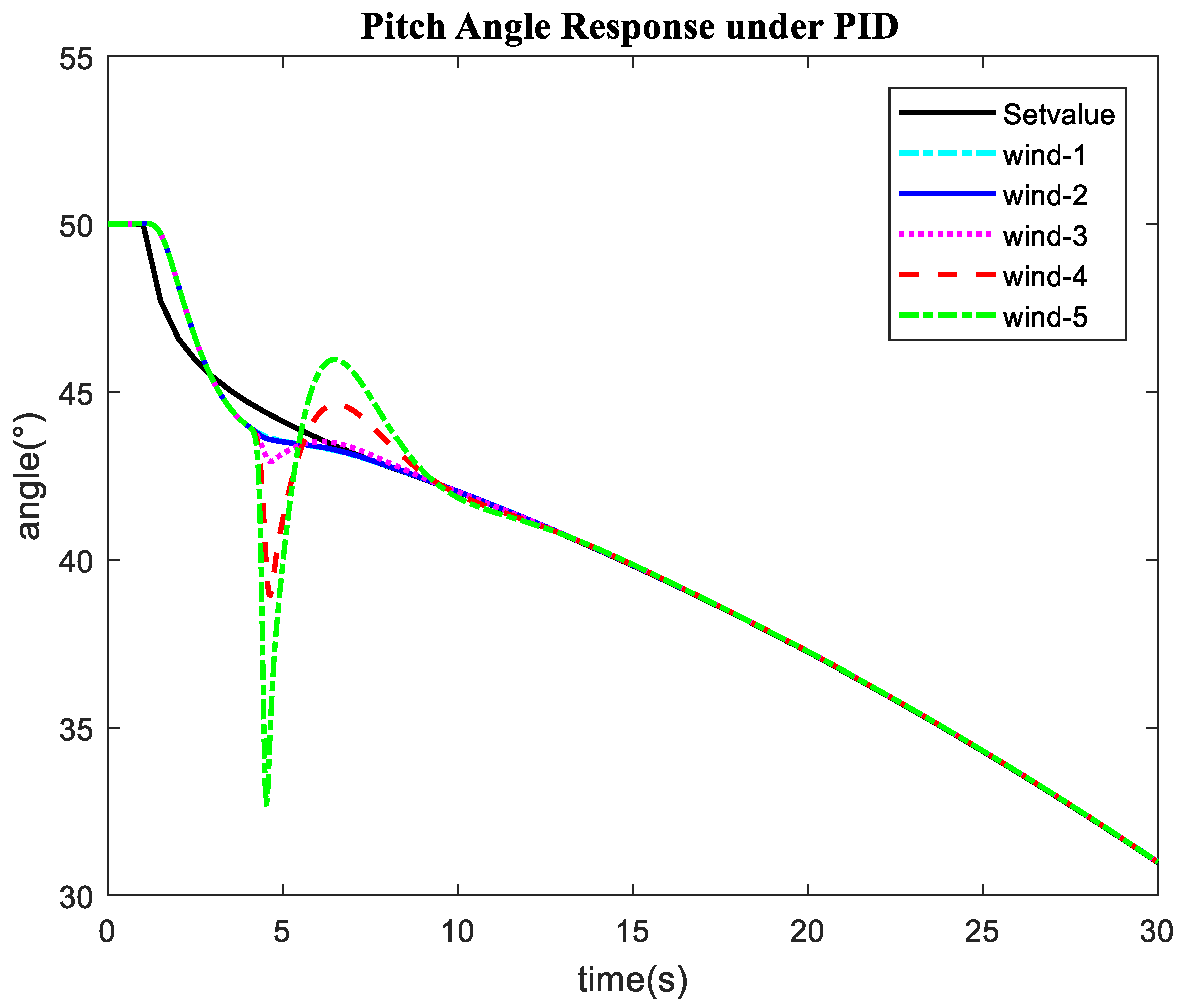 Applsci 09 05113 g019