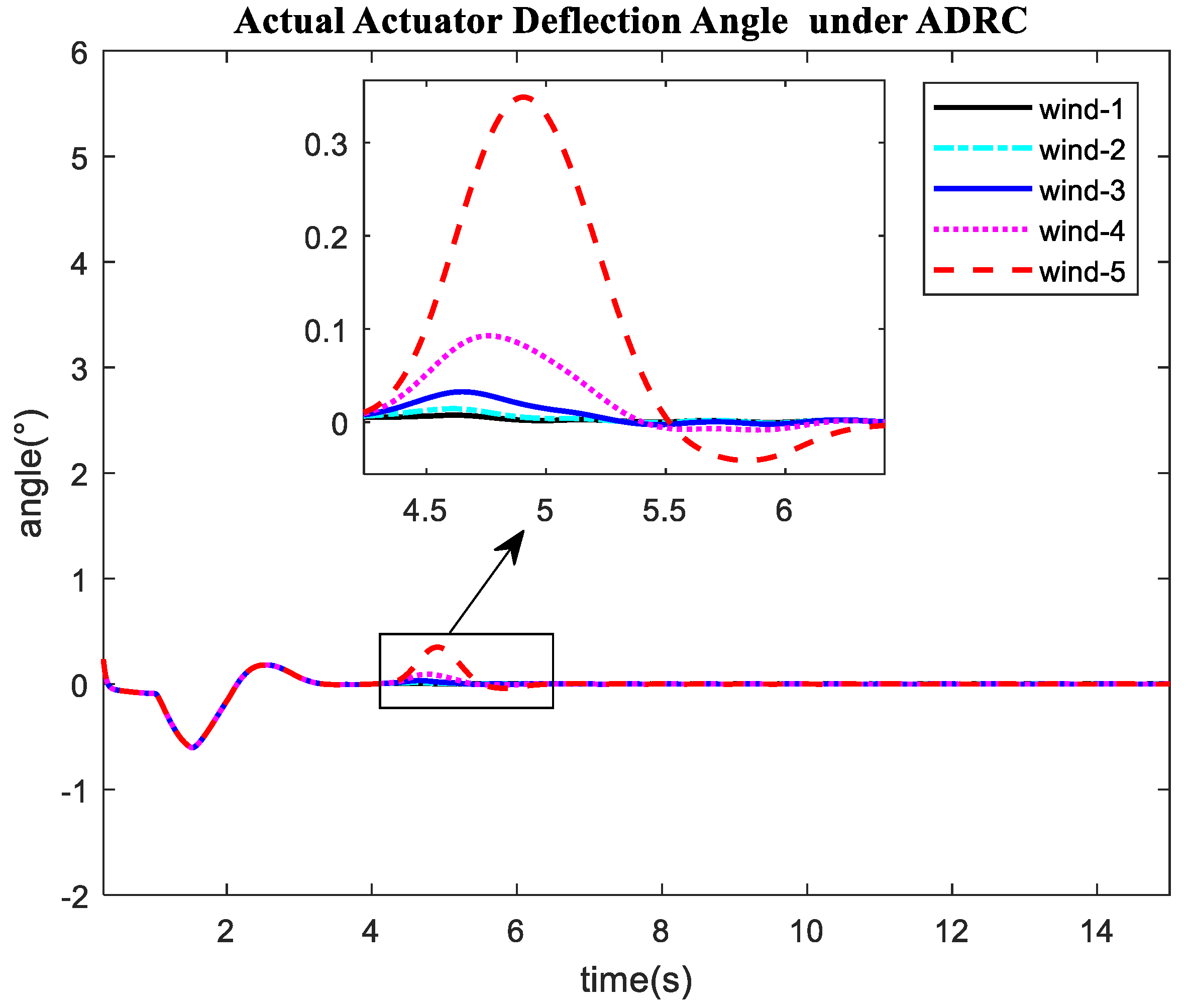 Applsci 09 05113 g020