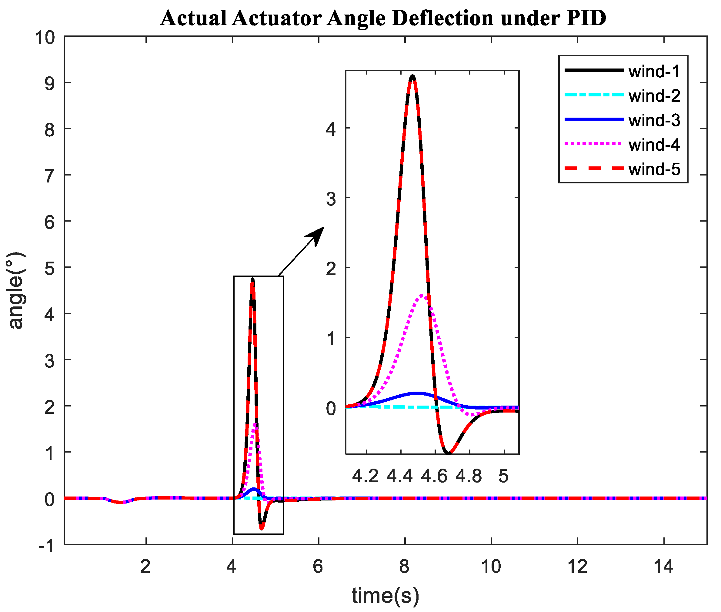 Applsci 09 05113 g021