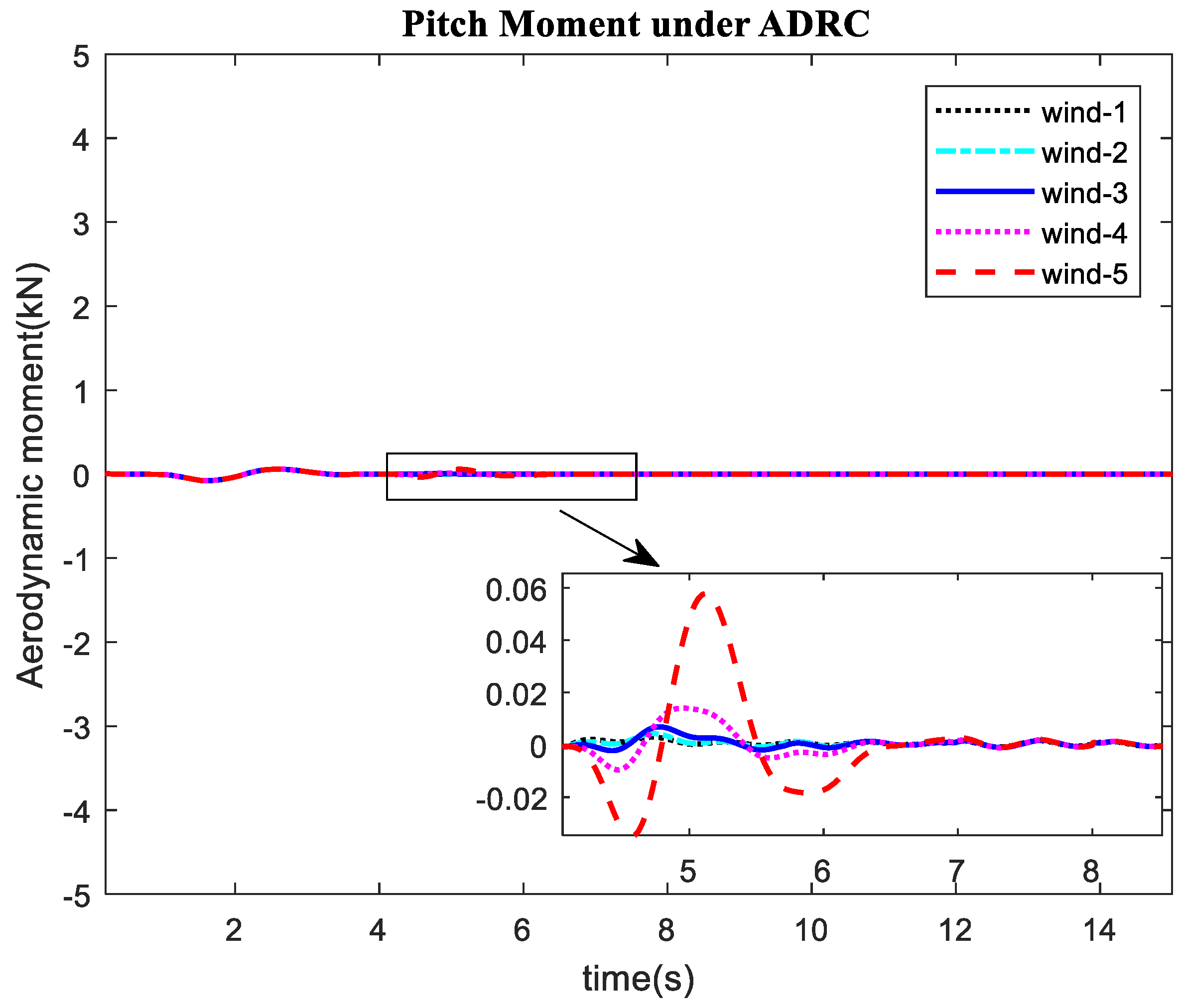 Applsci 09 05113 g022