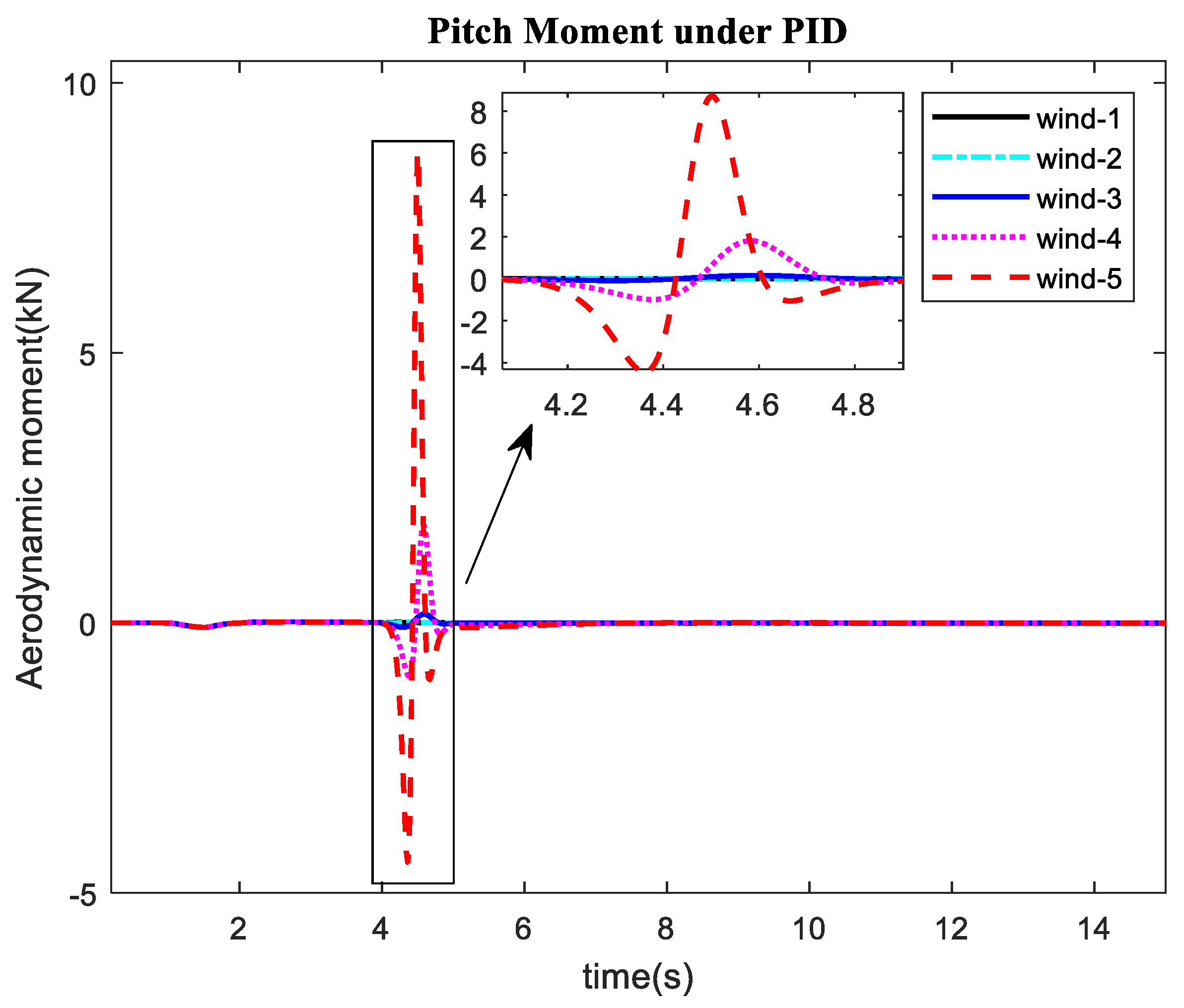 Applsci 09 05113 g023