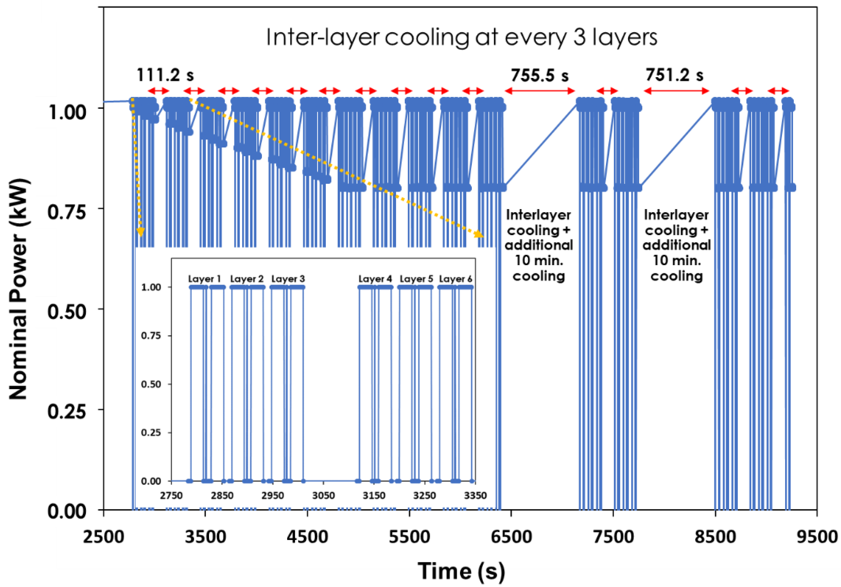 Applsci 09 05115 g001