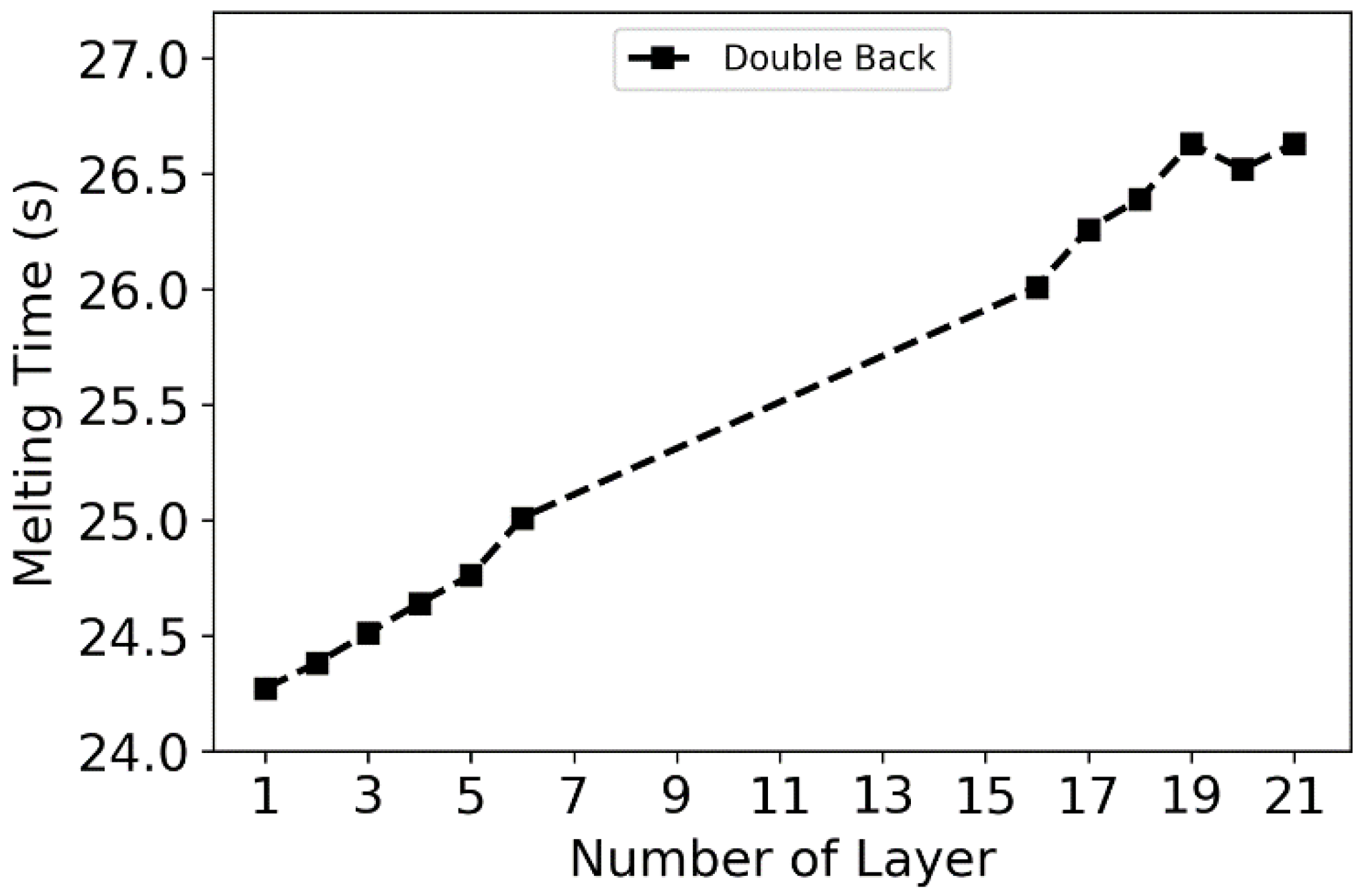 Applsci 09 05115 g002