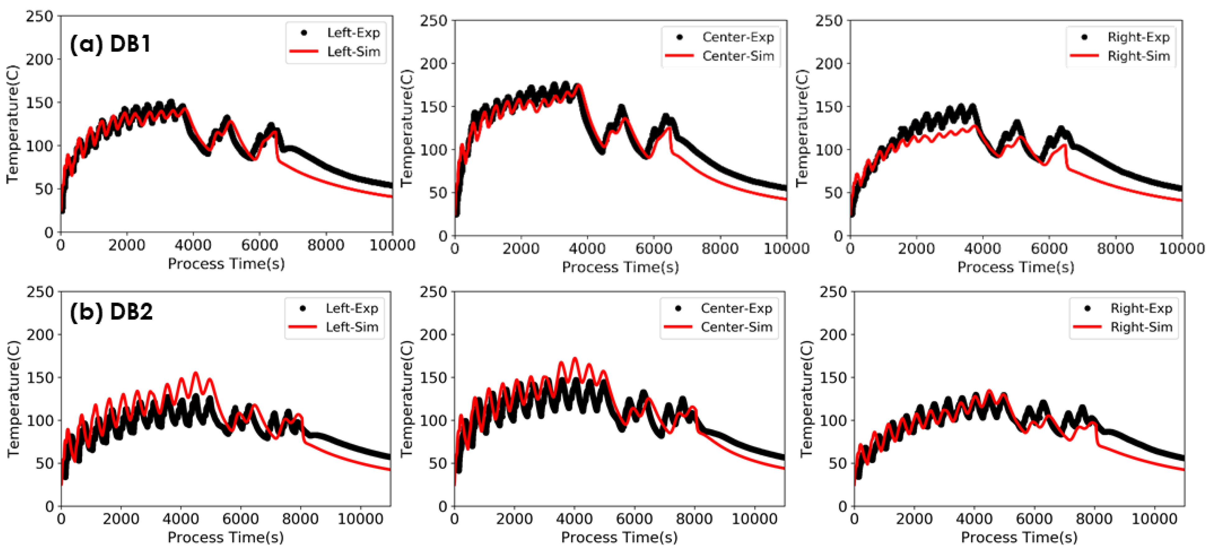 Applsci 09 05115 g009