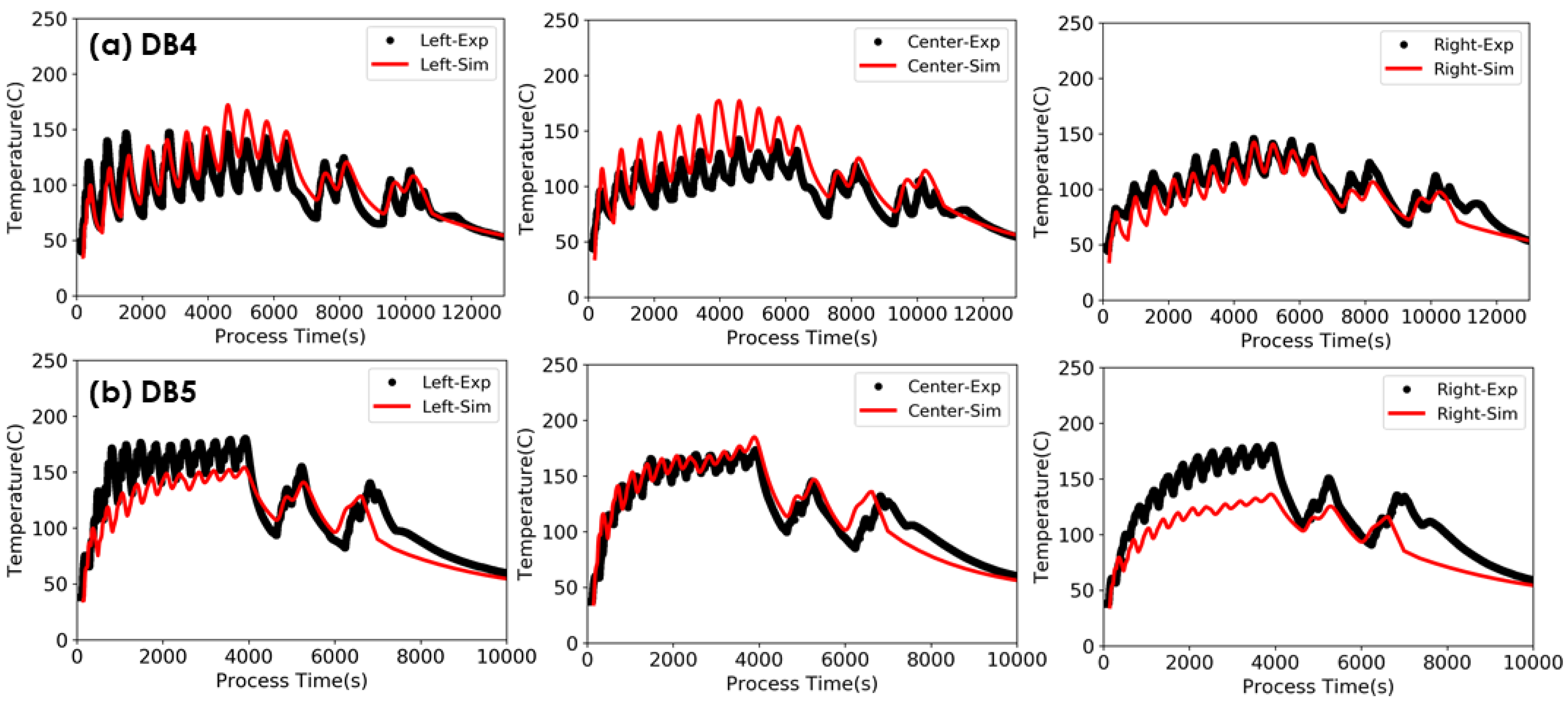 Applsci 09 05115 g010