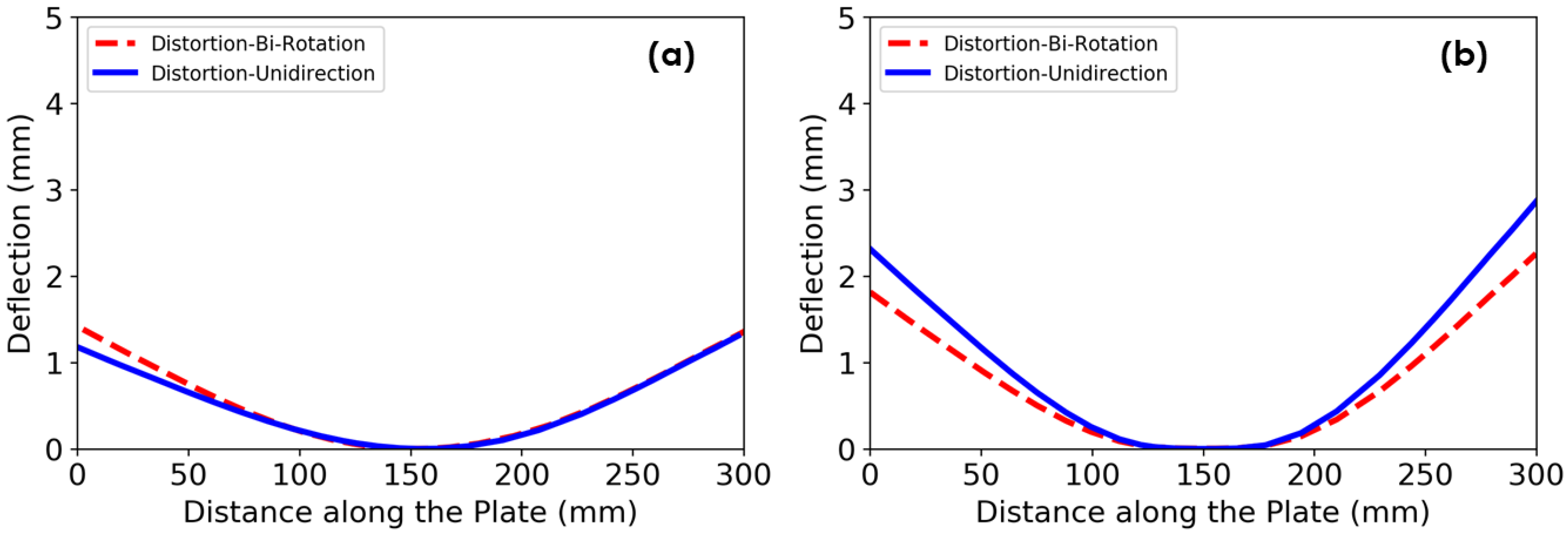 Applsci 09 05115 g018