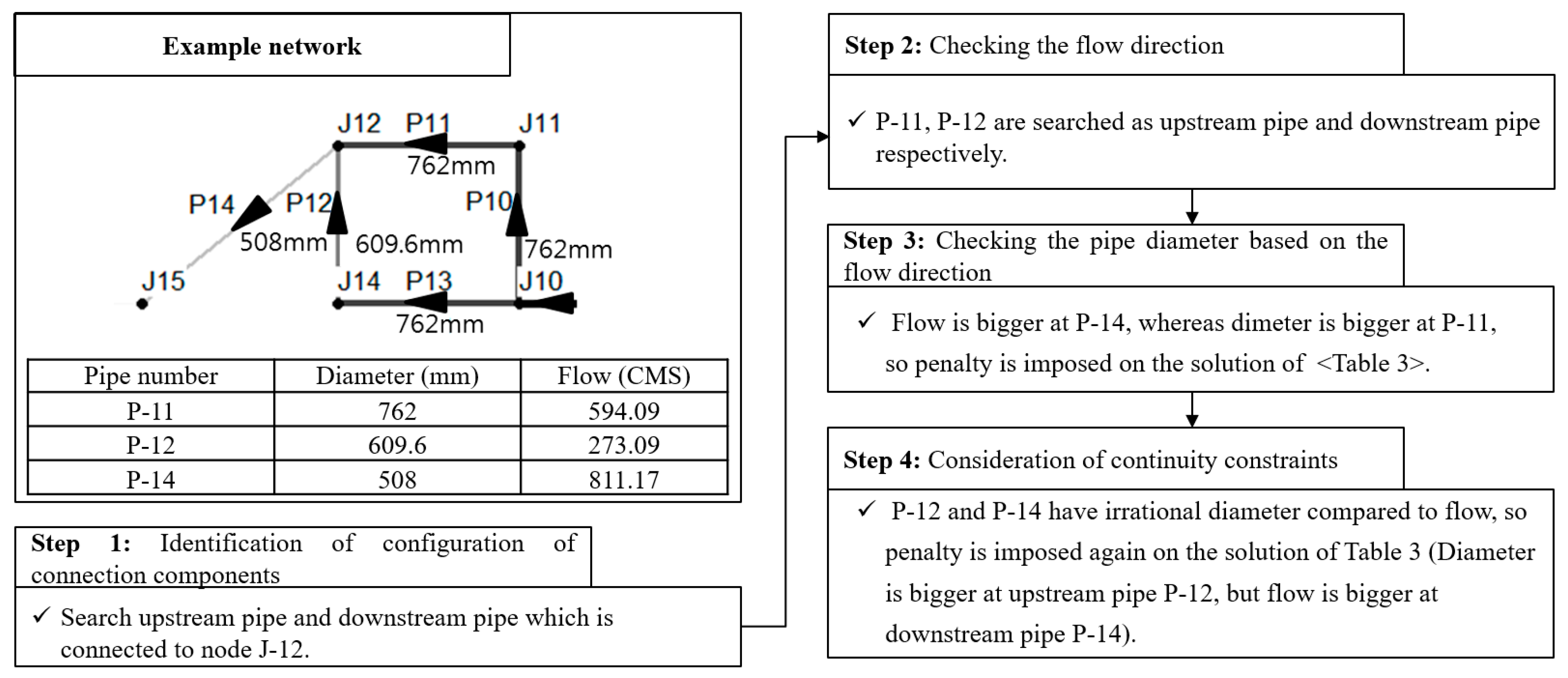 Applsci 09 05117 g003