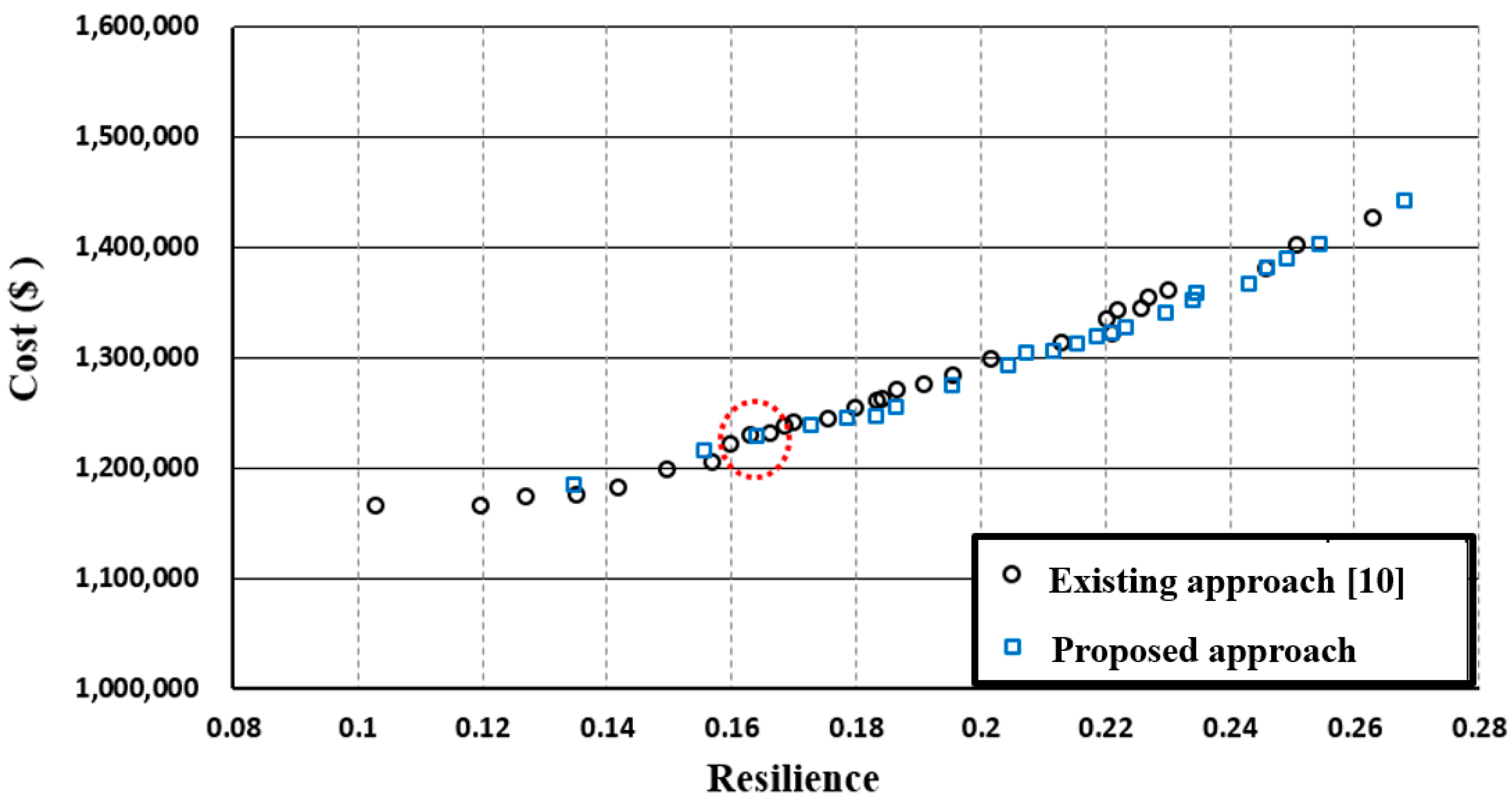 Applsci 09 05117 g006