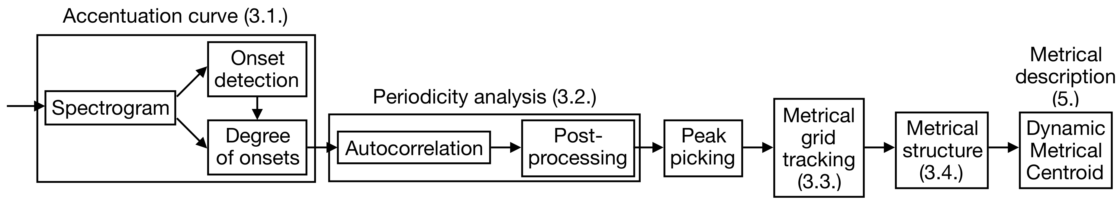 Applsci 09 05121 g001