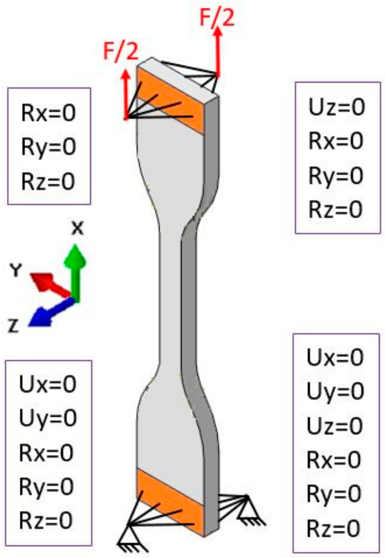 Applsci 09 05124 g003 Applsci 09 05124 g003