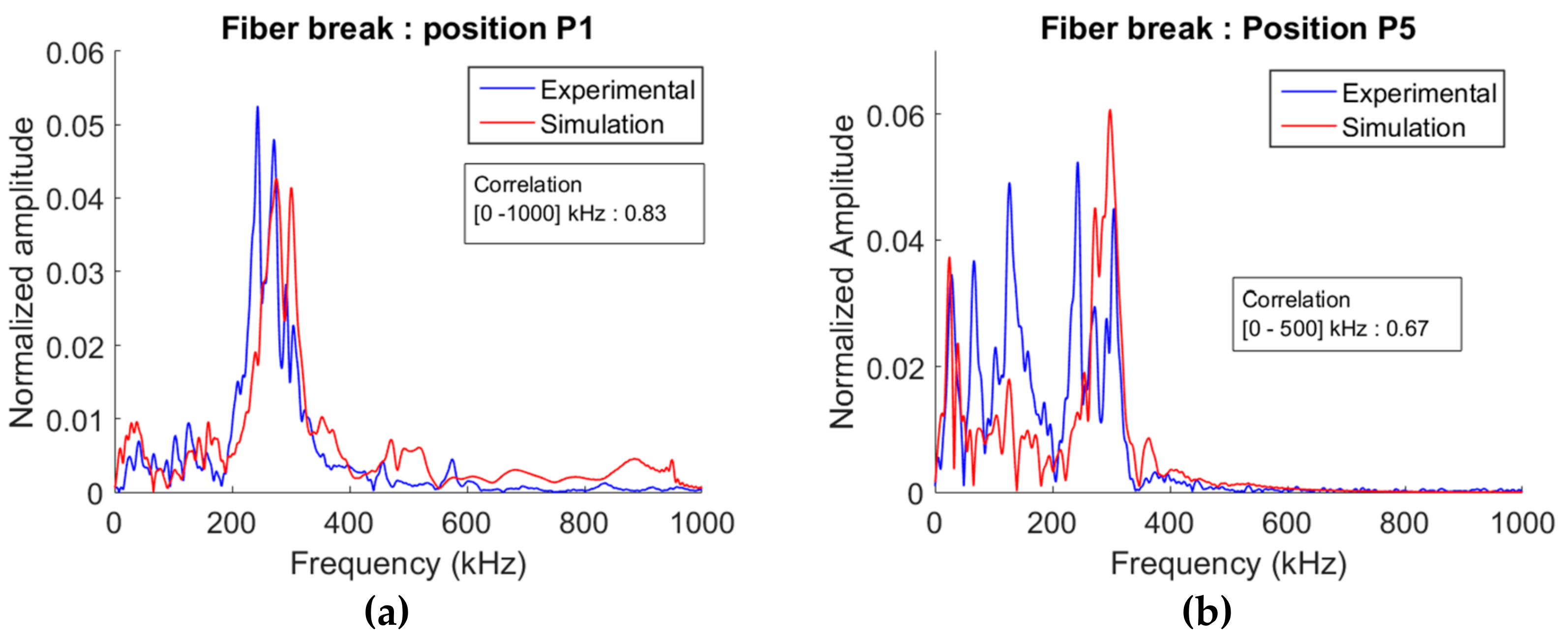 Applsci 09 05124 g012 Applsci 09 05124 g012