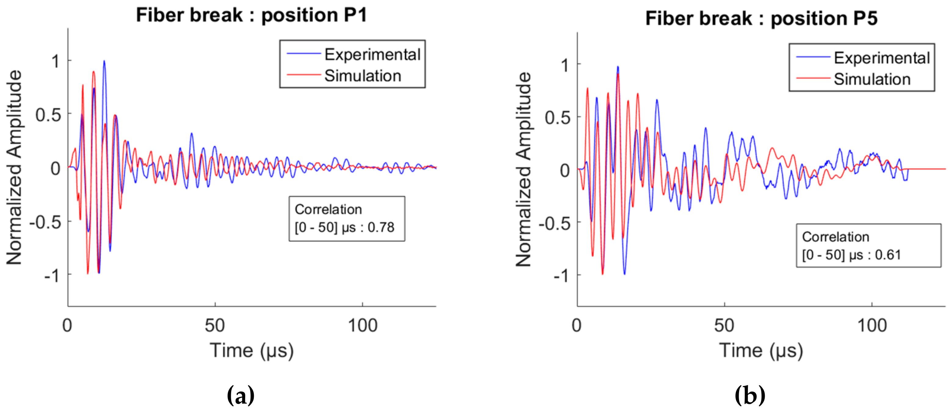 Applsci 09 05124 g013 Applsci 09 05124 g013
