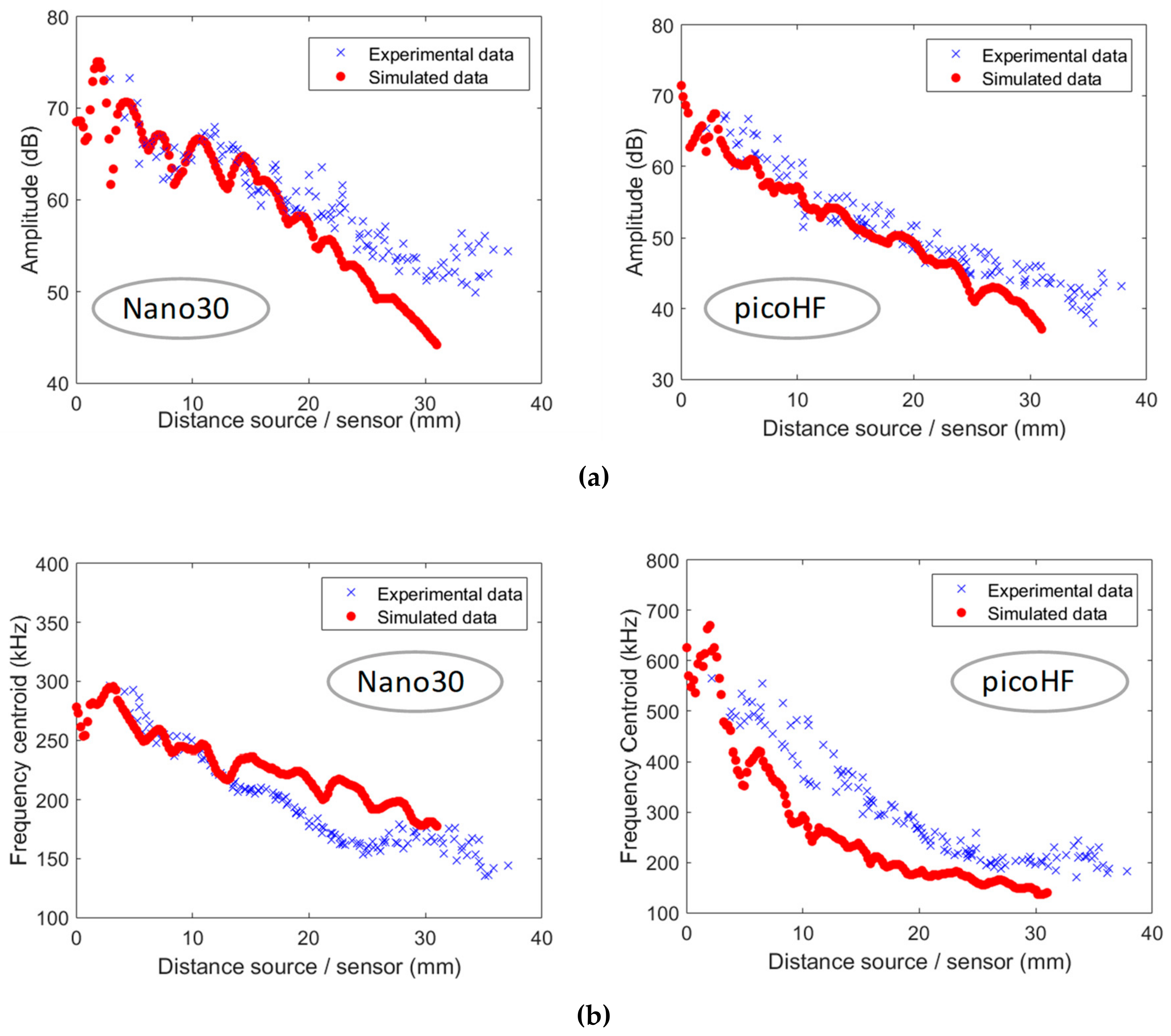 Applsci 09 05124 g015 Applsci 09 05124 g015