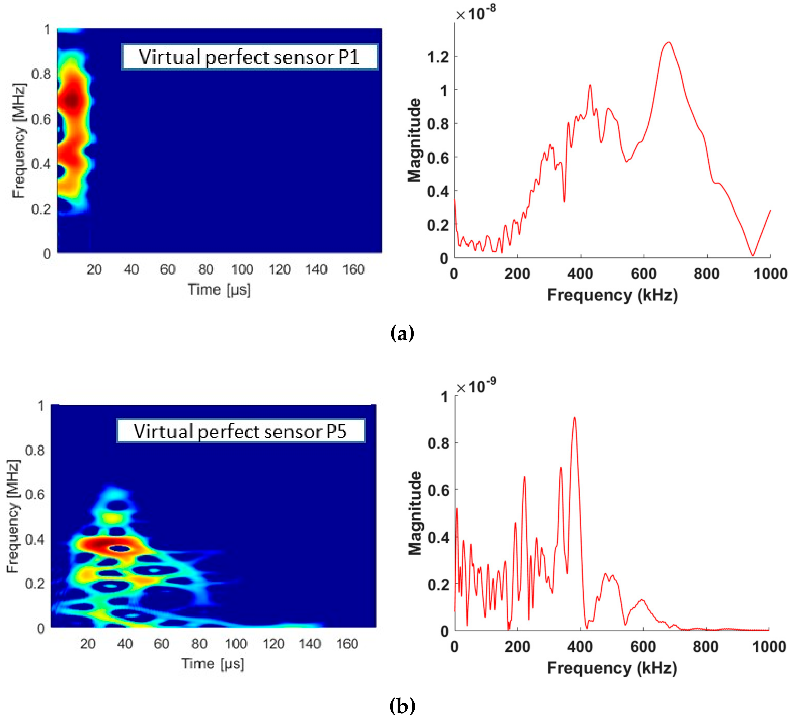 Applsci 09 05124 g016 Applsci 09 05124 g016