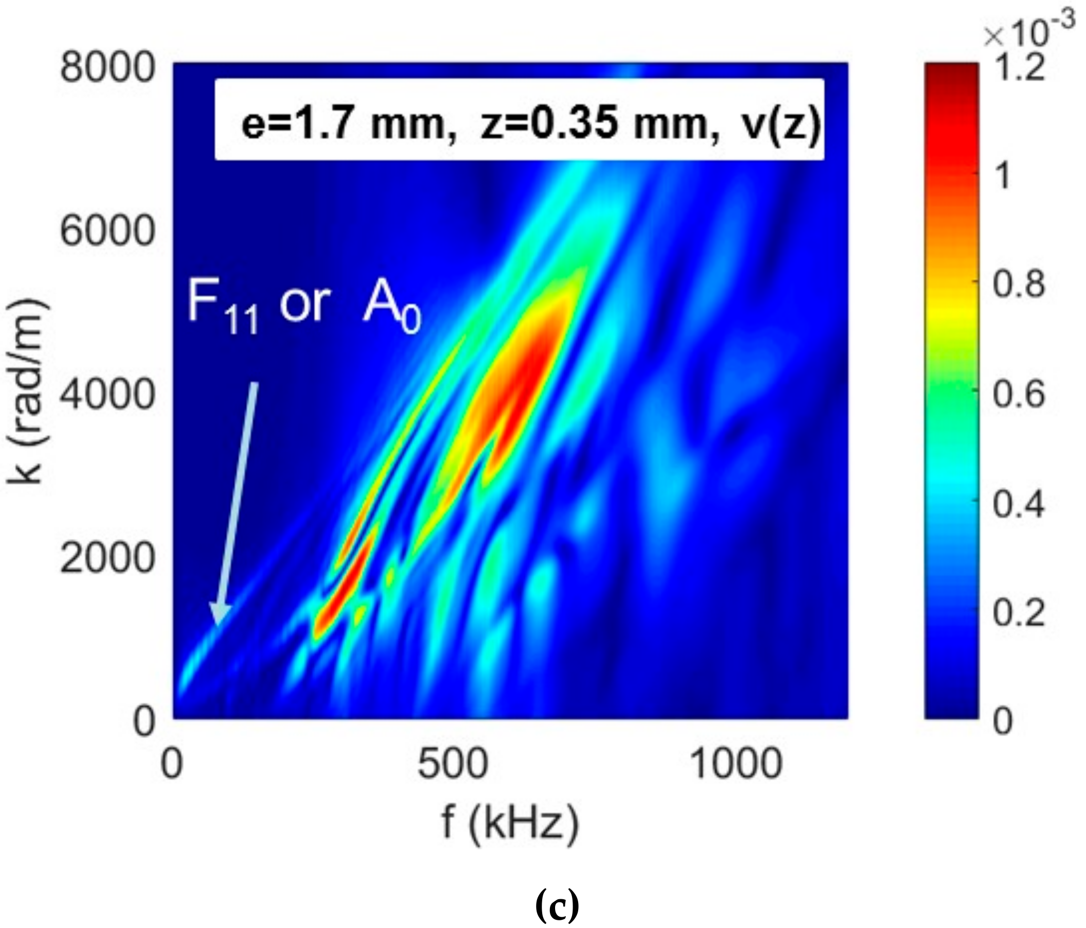 Applsci 09 05124 g020b Applsci 09 05124 g020b