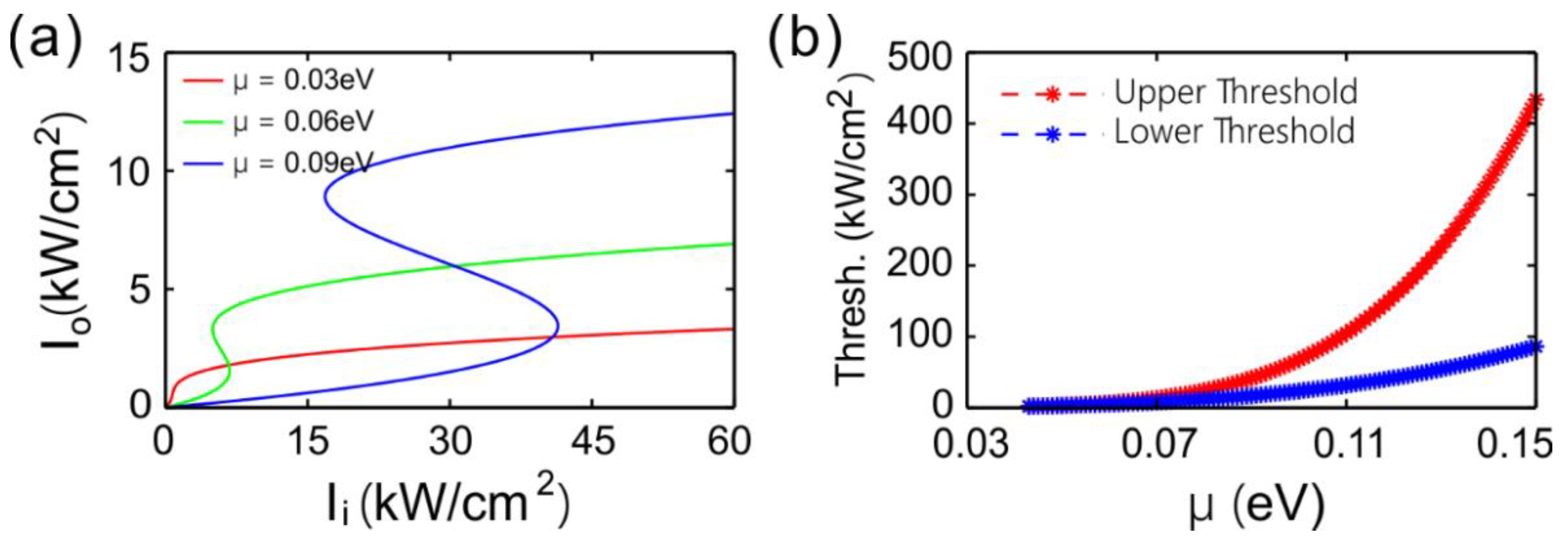 Applsci 09 05125 g006 Applsci 09 05125 g006