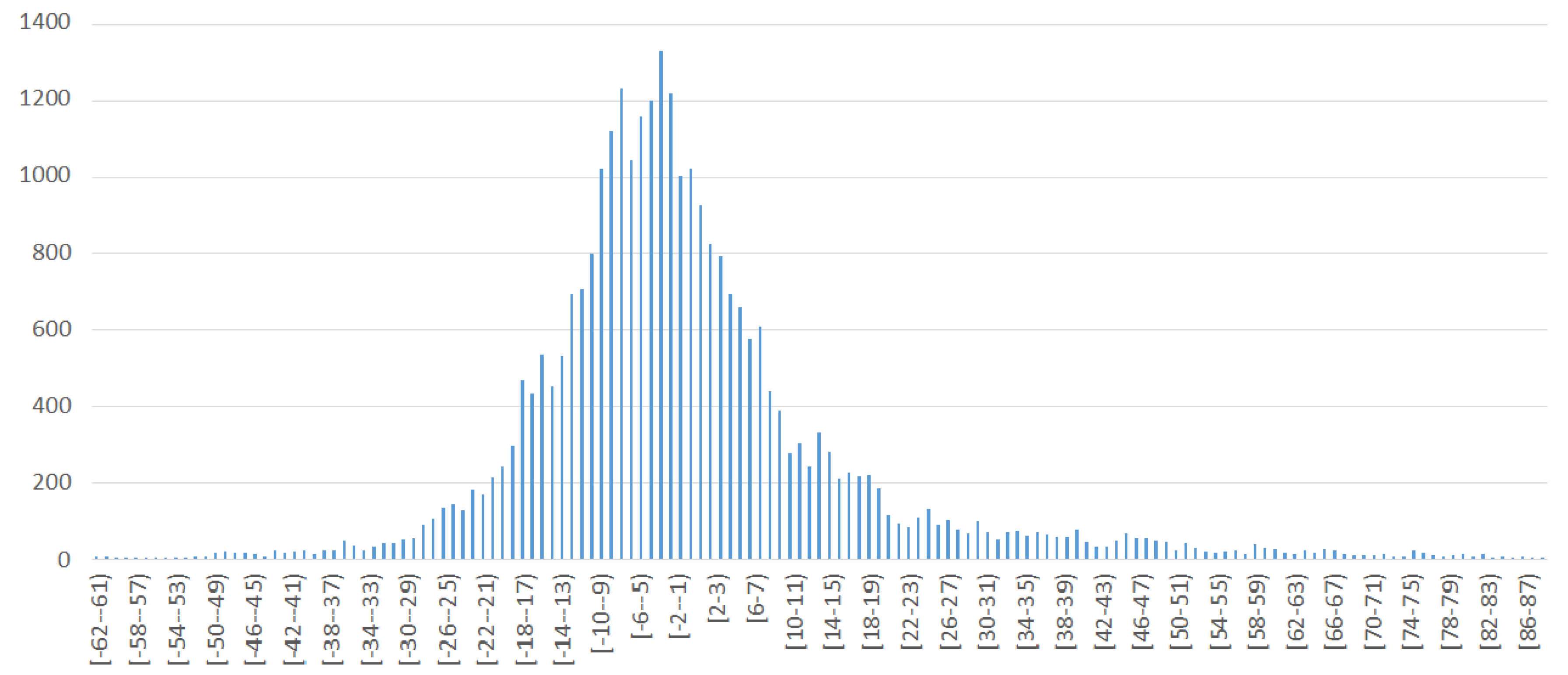Applsci 09 05135 g005