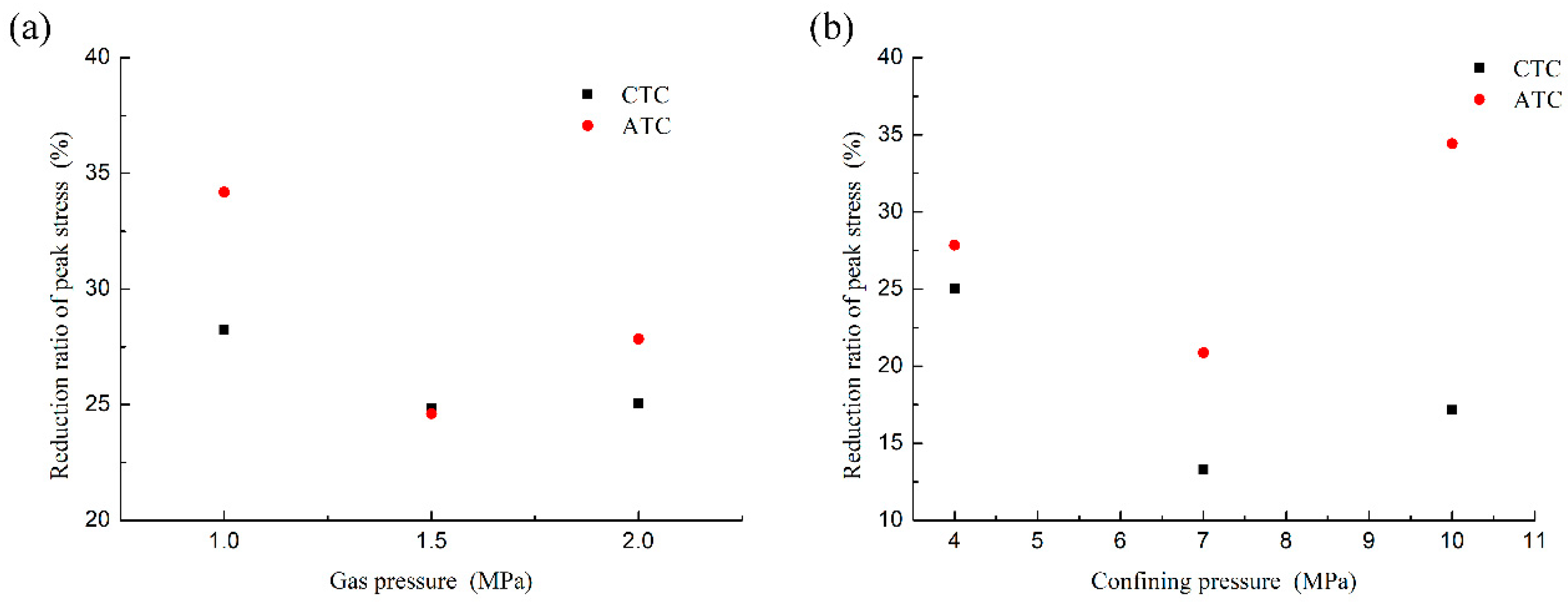 Applsci 09 05141 g006