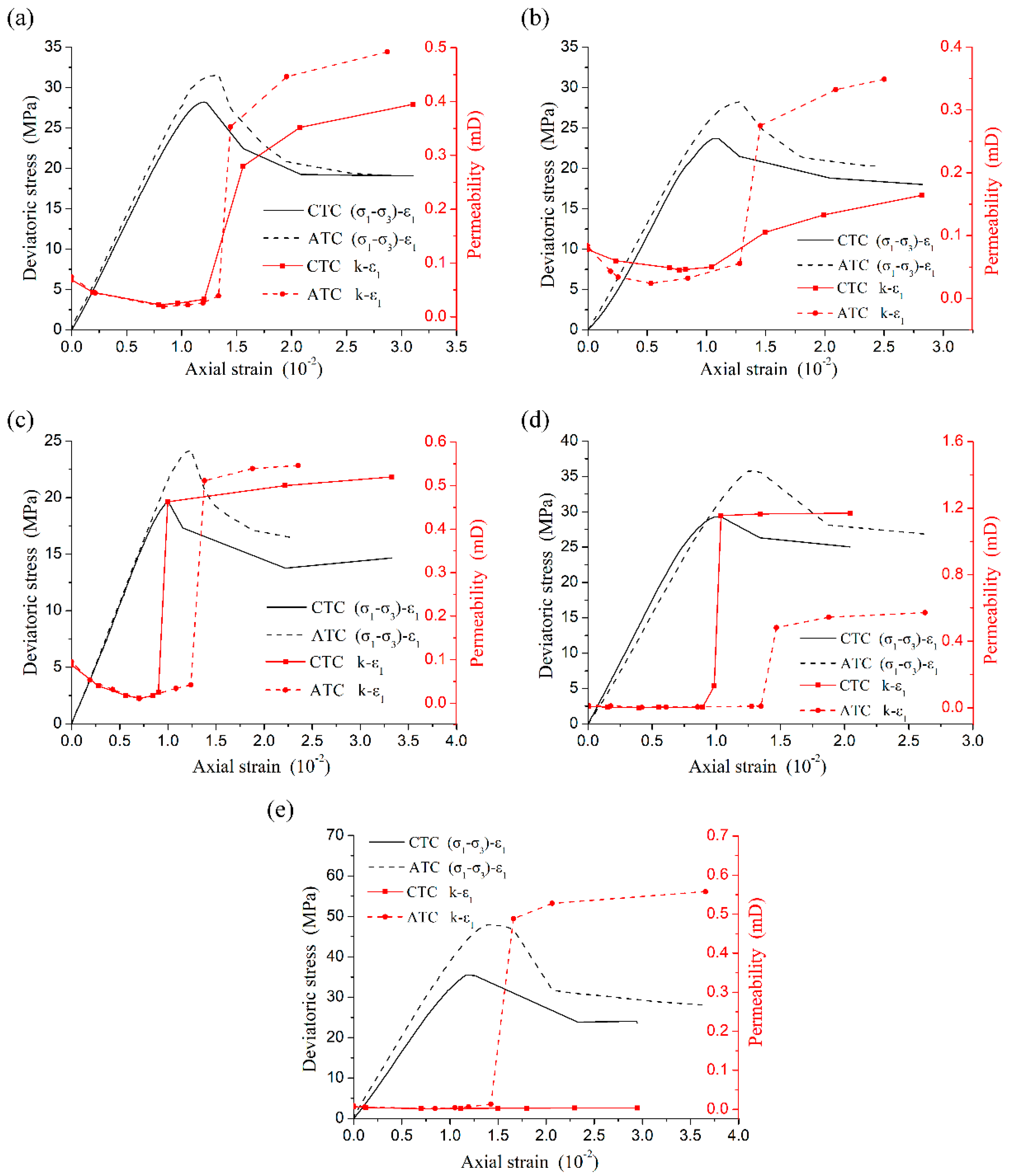 Applsci 09 05141 g009