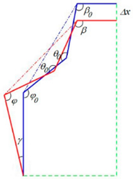 Applsci 09 05144 i001